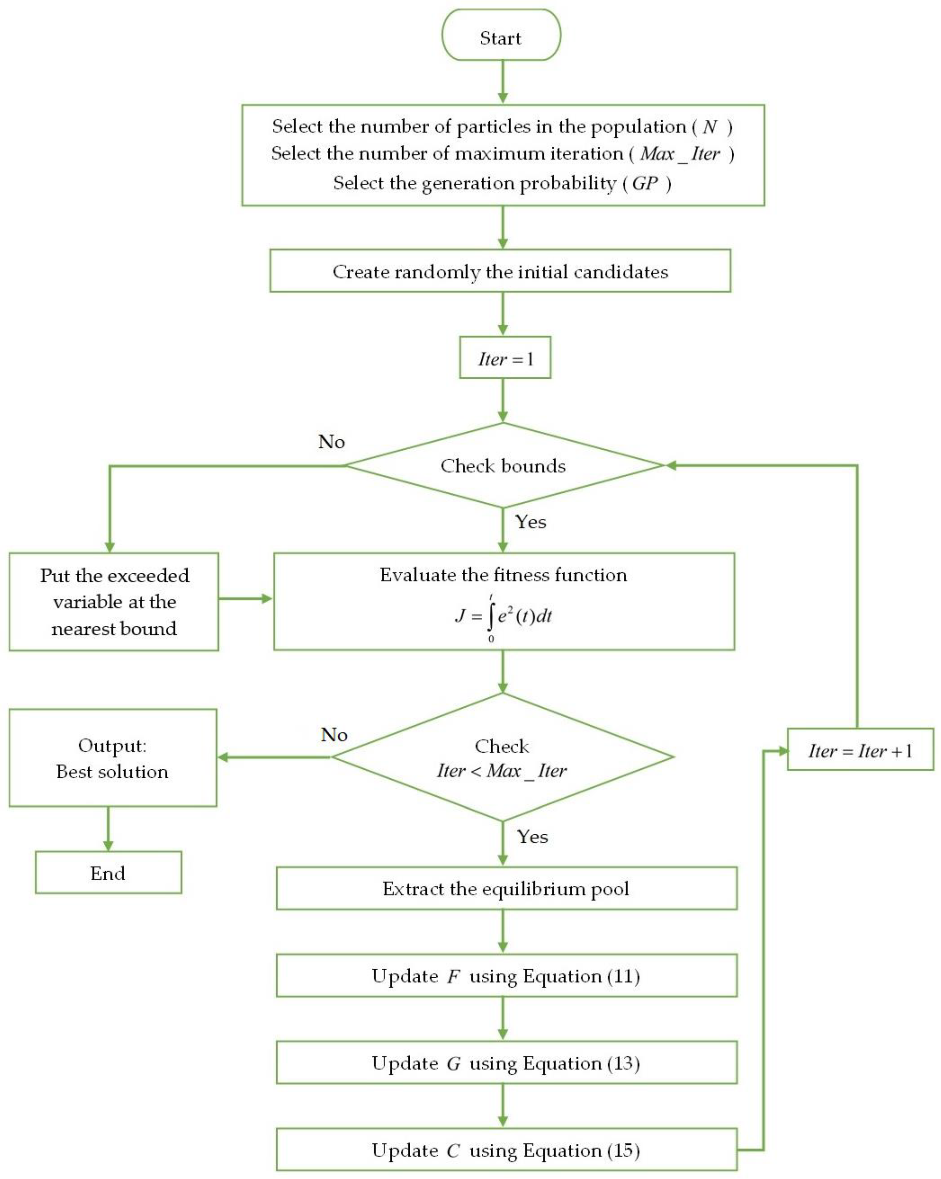 Fractalfract 07 00460 g001 Fractalfract 07 00460 g001