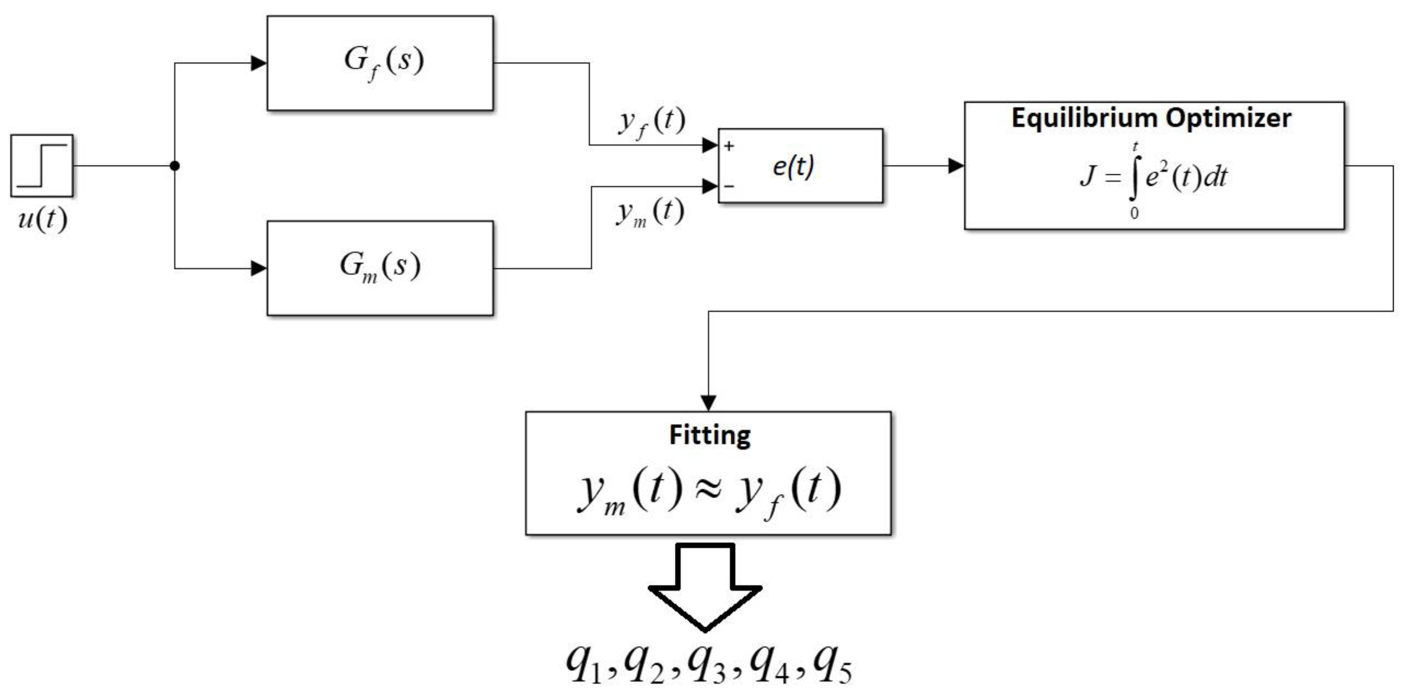 Fractalfract 07 00460 g002 Fractalfract 07 00460 g002