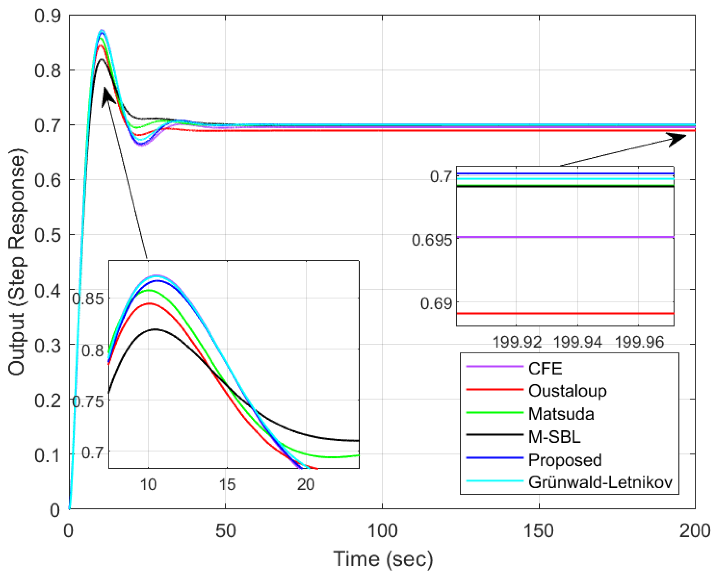 Fractalfract 07 00460 g003 Fractalfract 07 00460 g003