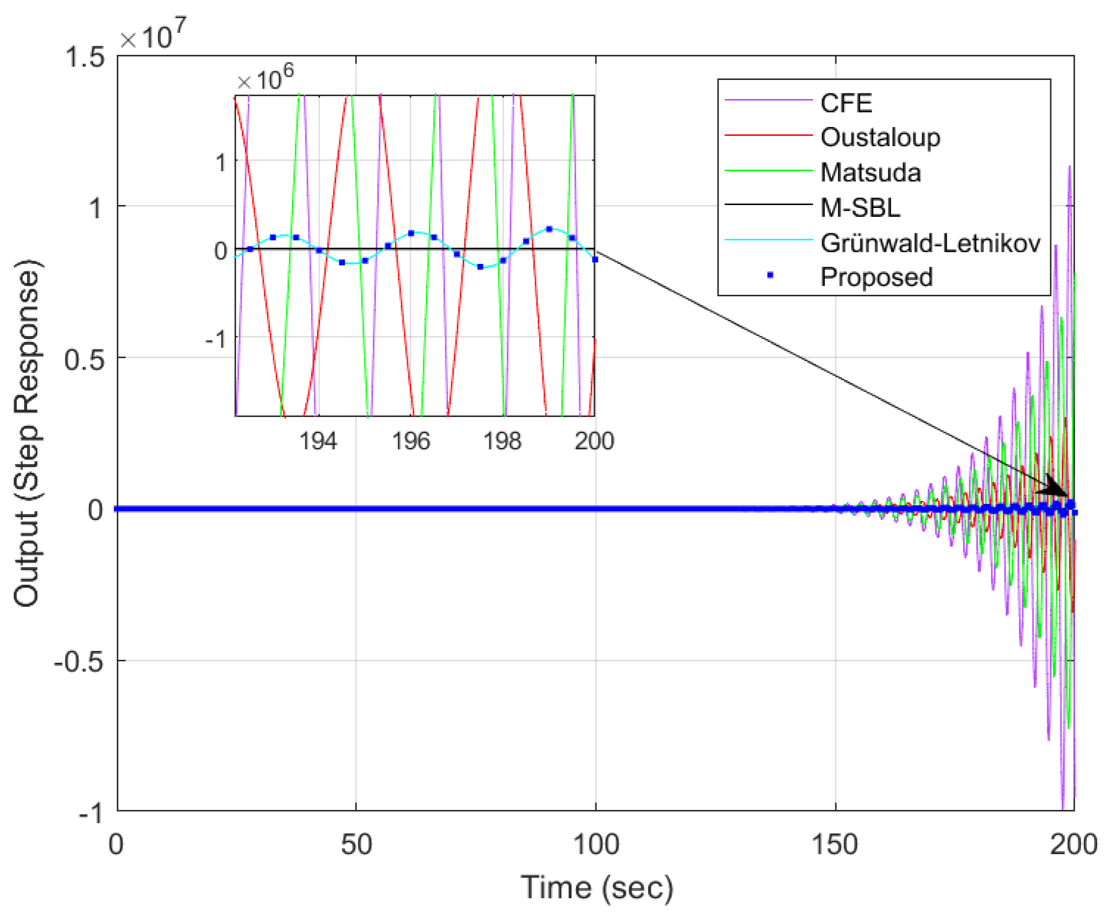 Fractalfract 07 00460 g004 Fractalfract 07 00460 g004