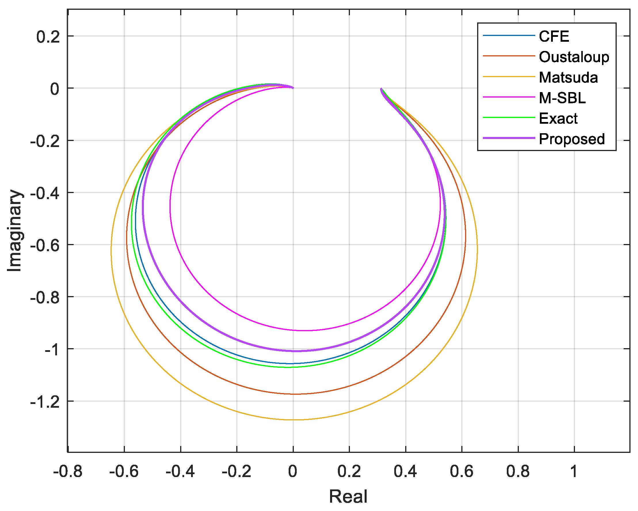 Fractalfract 07 00460 g006 Fractalfract 07 00460 g006