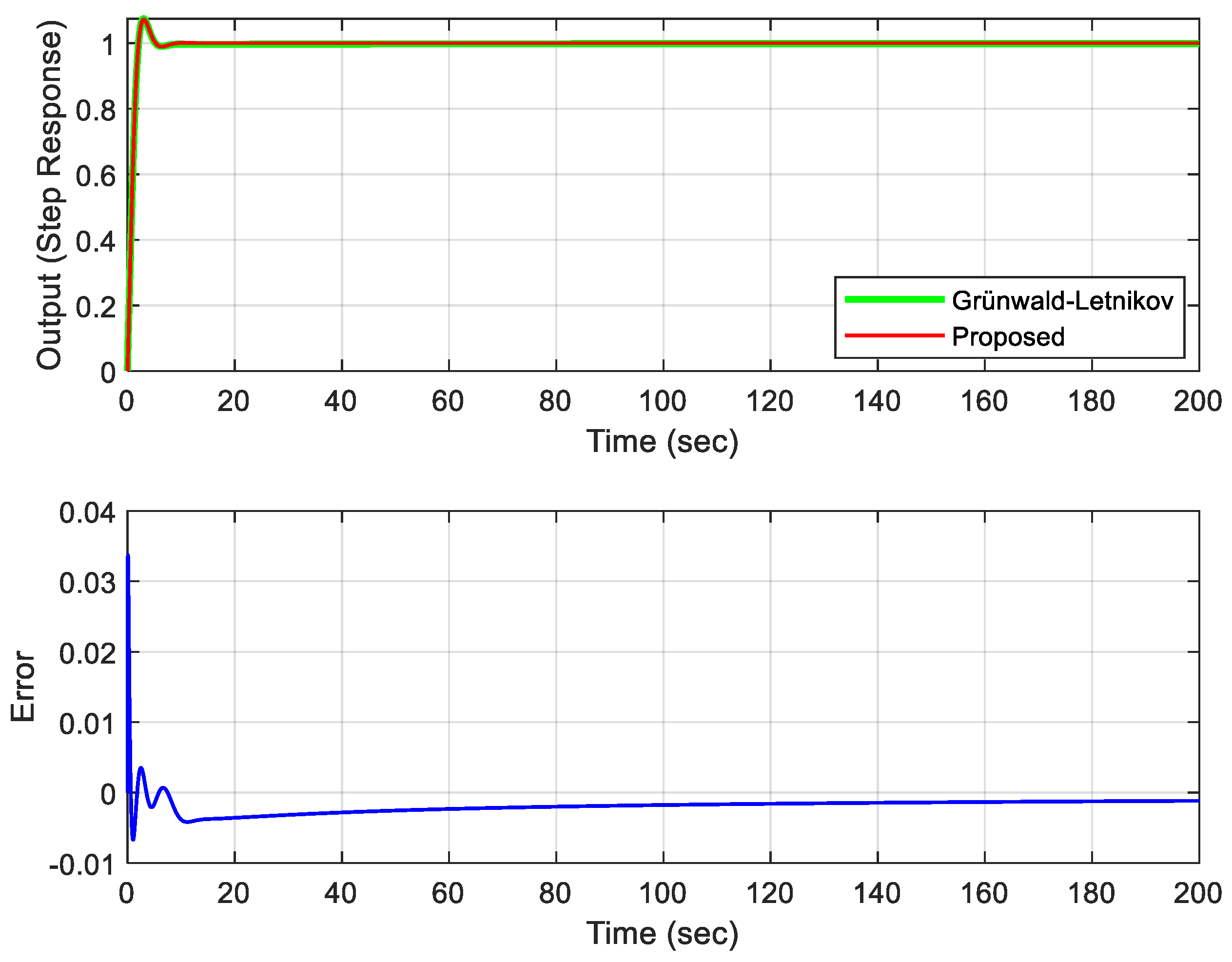 Fractalfract 07 00460 g008 Fractalfract 07 00460 g008