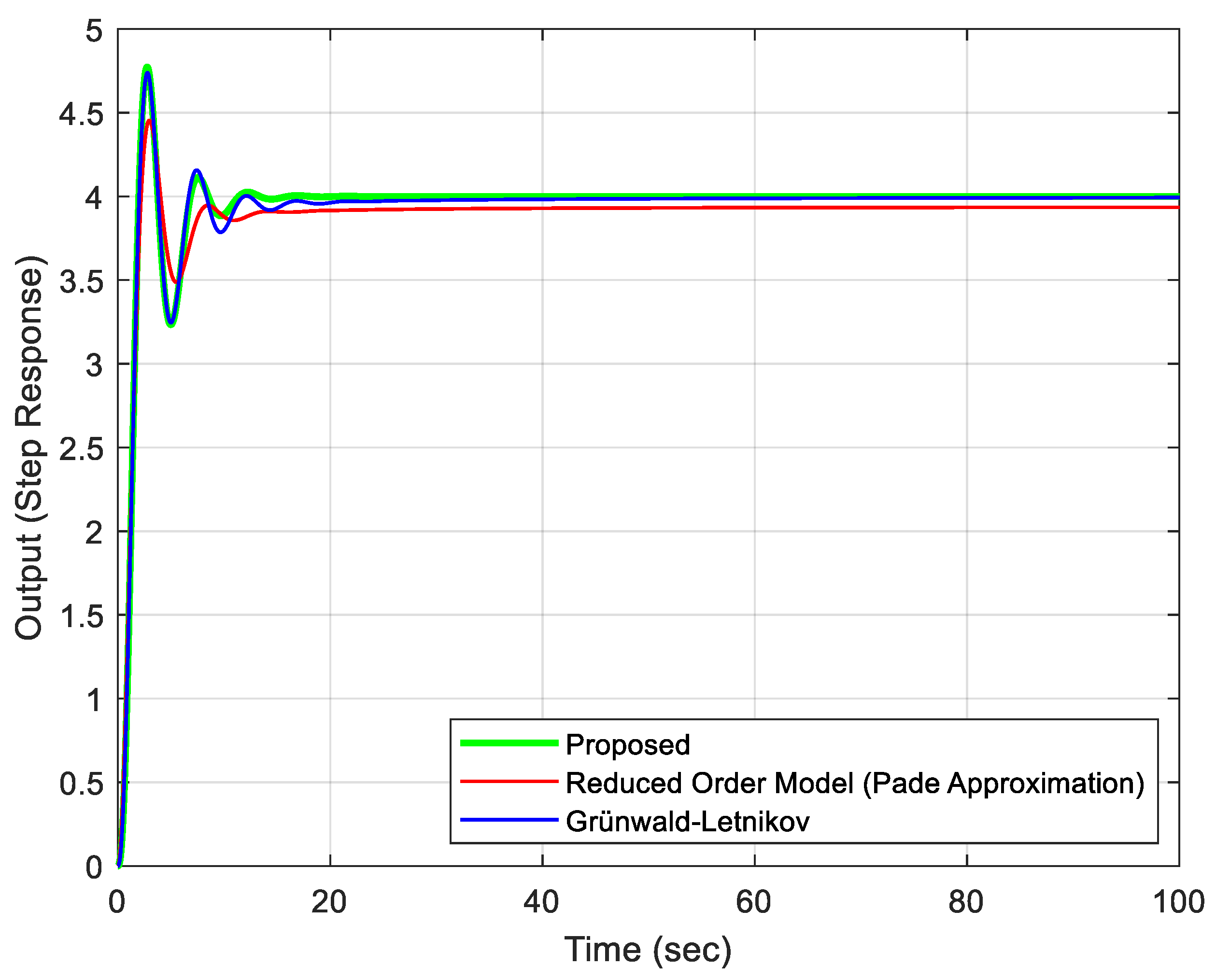 Fractalfract 07 00460 g010 Fractalfract 07 00460 g010