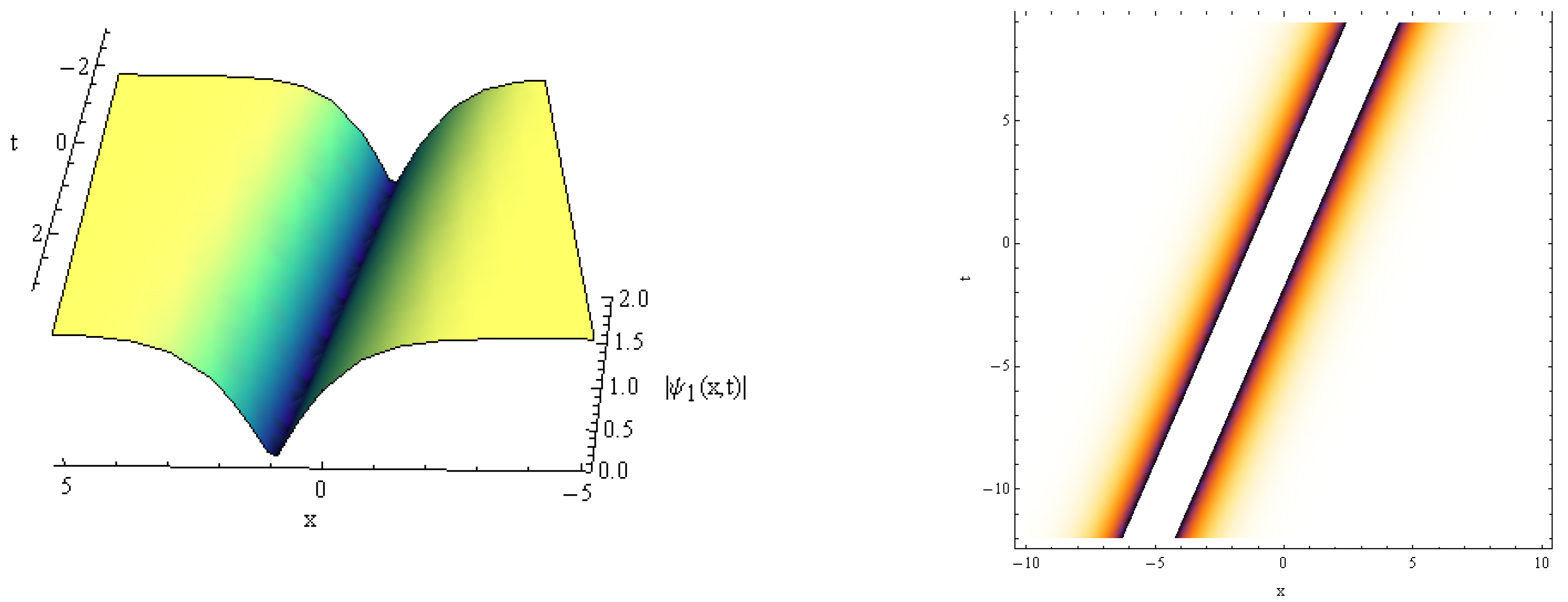 Fractalfract 07 00461 g002 Fractalfract 07 00461 g002