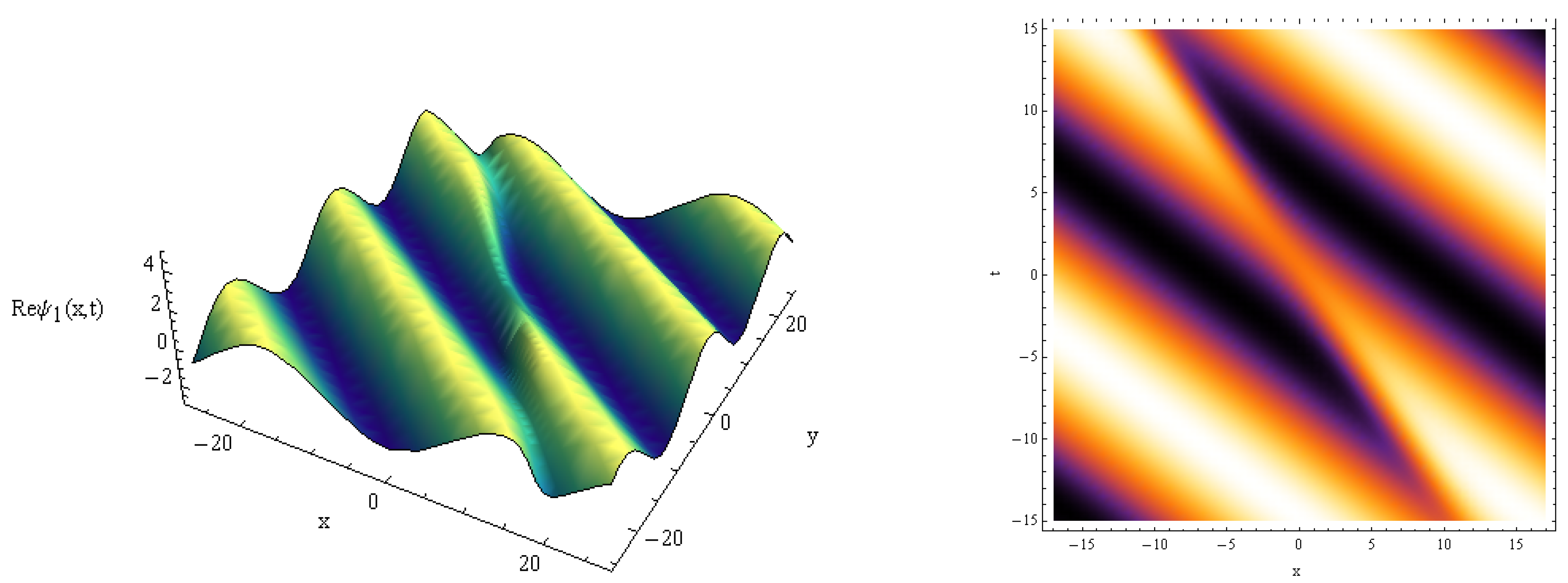 Fractalfract 07 00461 g003 Fractalfract 07 00461 g003
