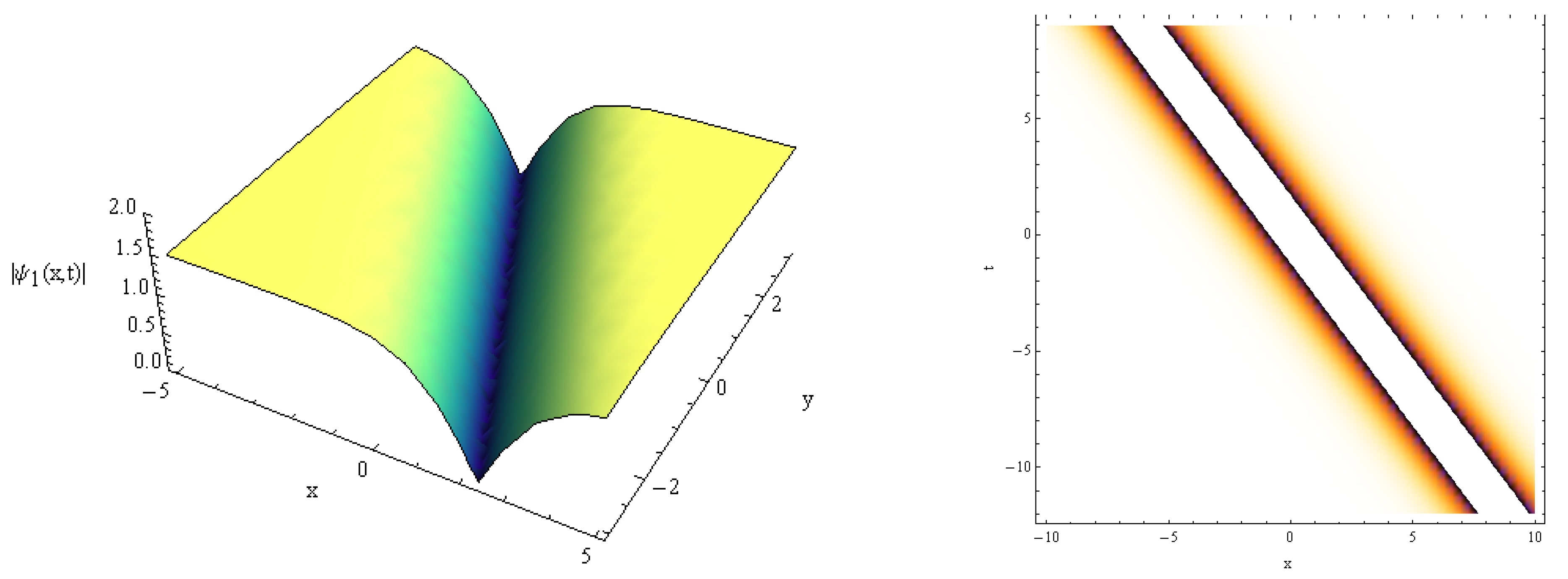 Fractalfract 07 00461 g004 Fractalfract 07 00461 g004