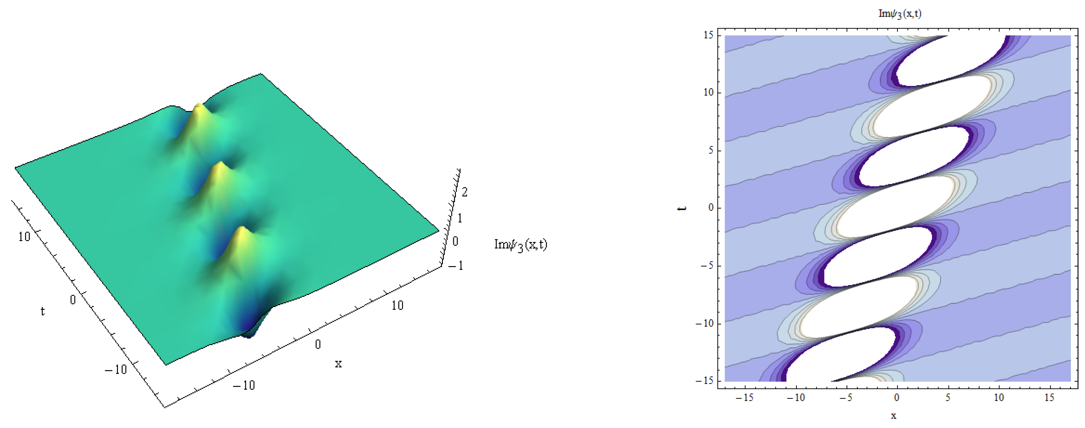 Fractalfract 07 00461 g005 Fractalfract 07 00461 g005