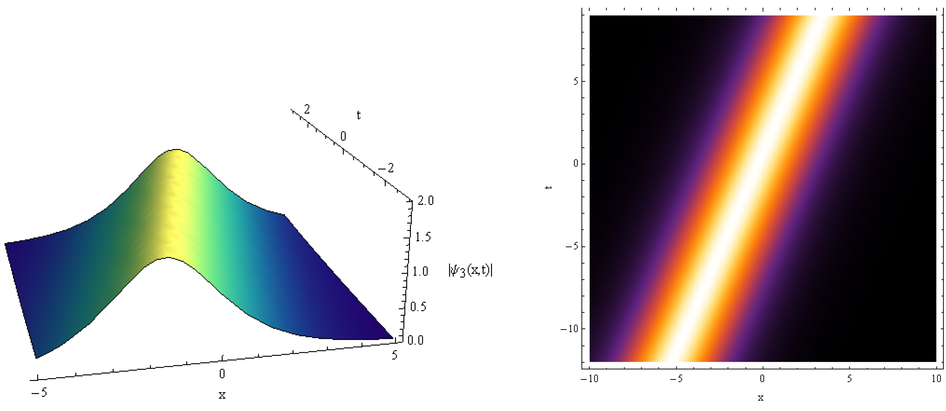 Fractalfract 07 00461 g006 Fractalfract 07 00461 g006