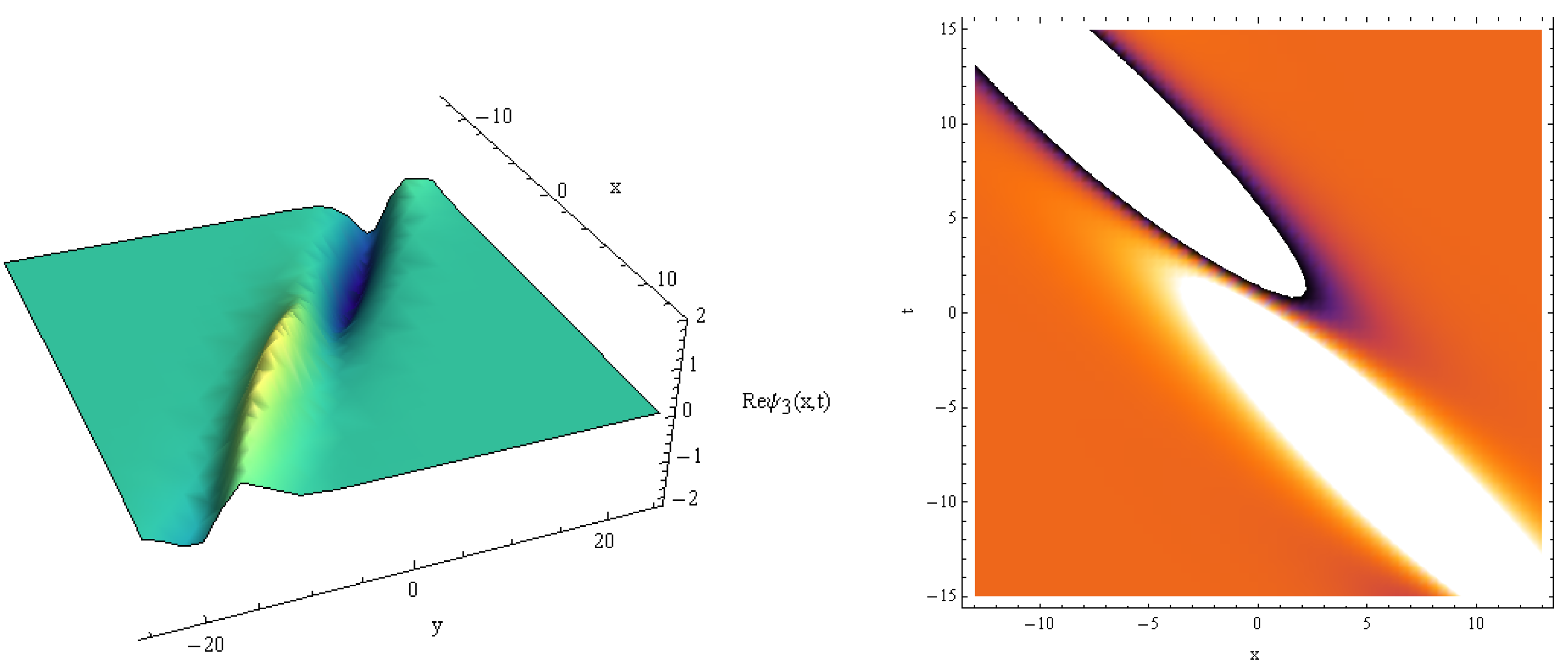 Fractalfract 07 00461 g007 Fractalfract 07 00461 g007