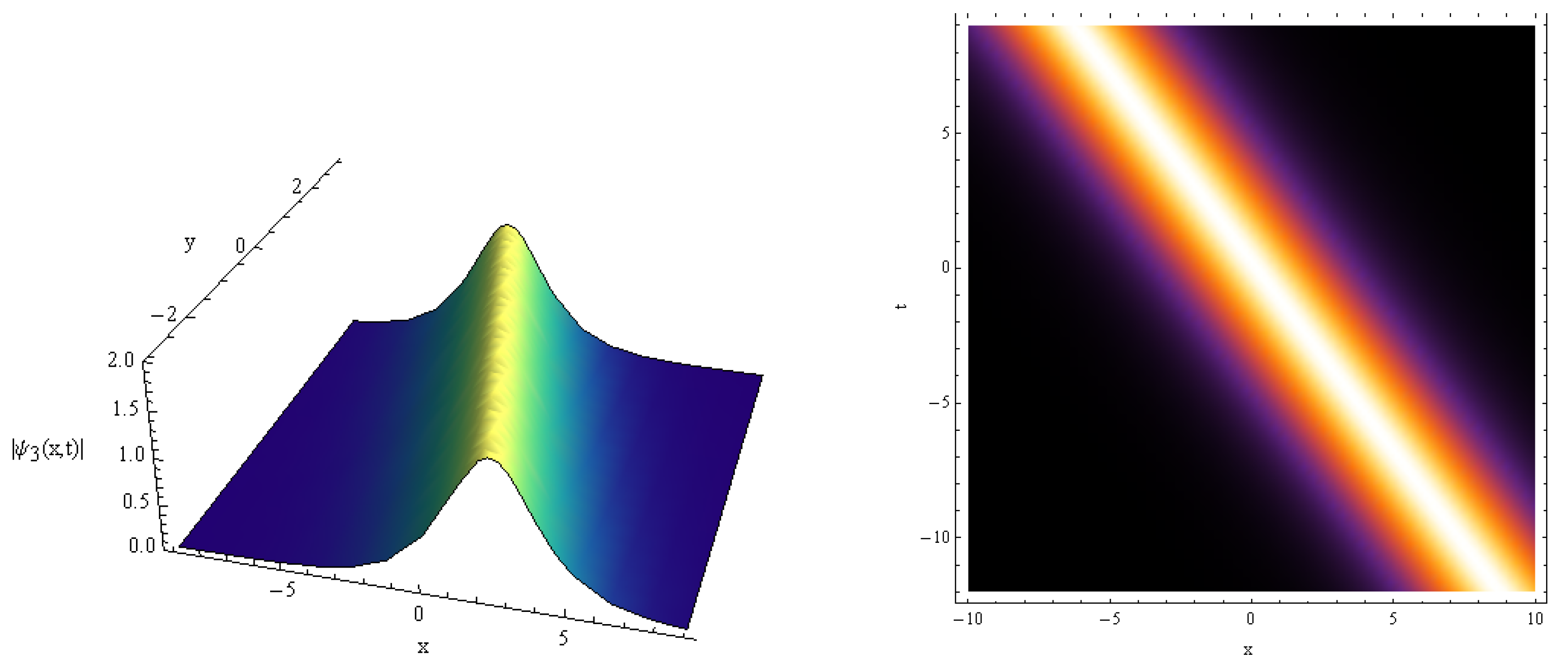 Fractalfract 07 00461 g008 Fractalfract 07 00461 g008