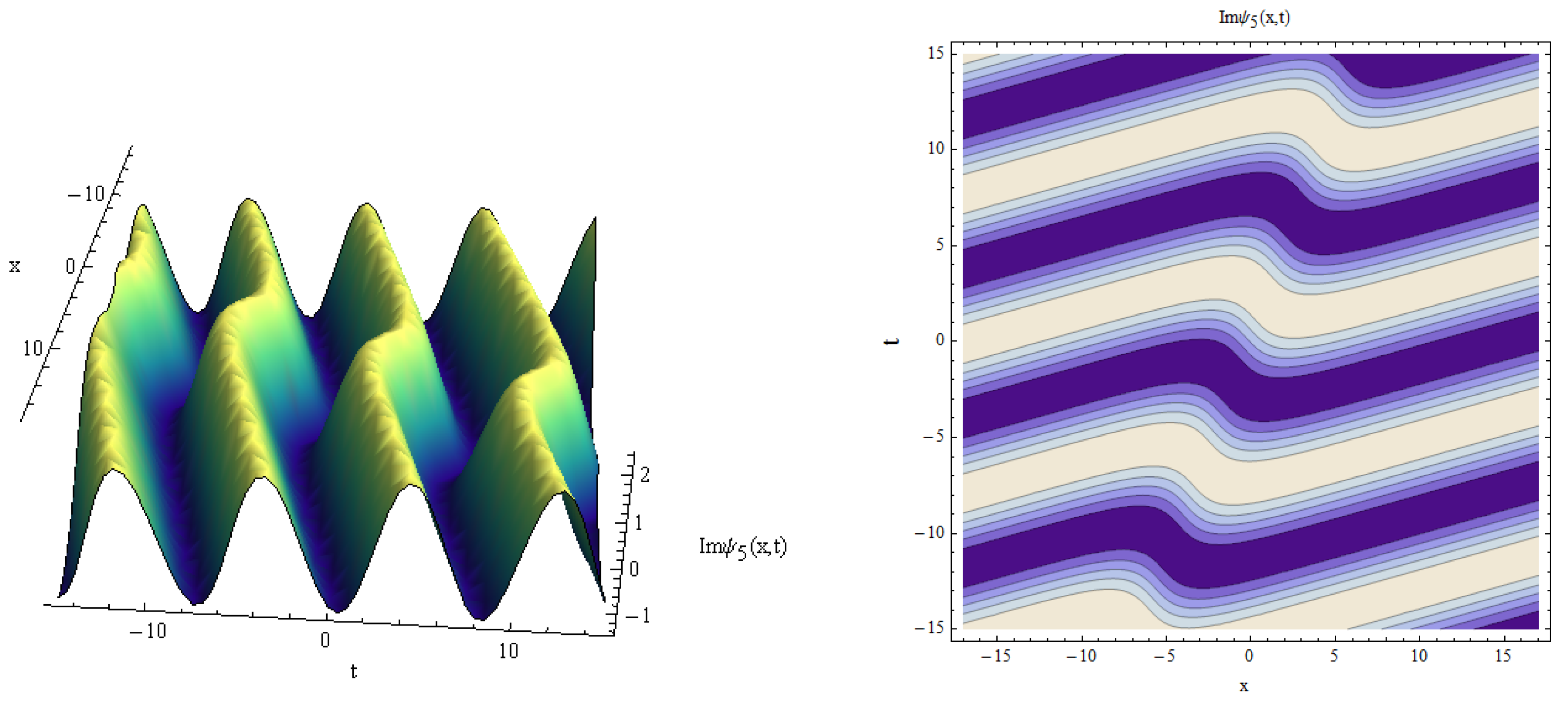 Fractalfract 07 00461 g009 Fractalfract 07 00461 g009