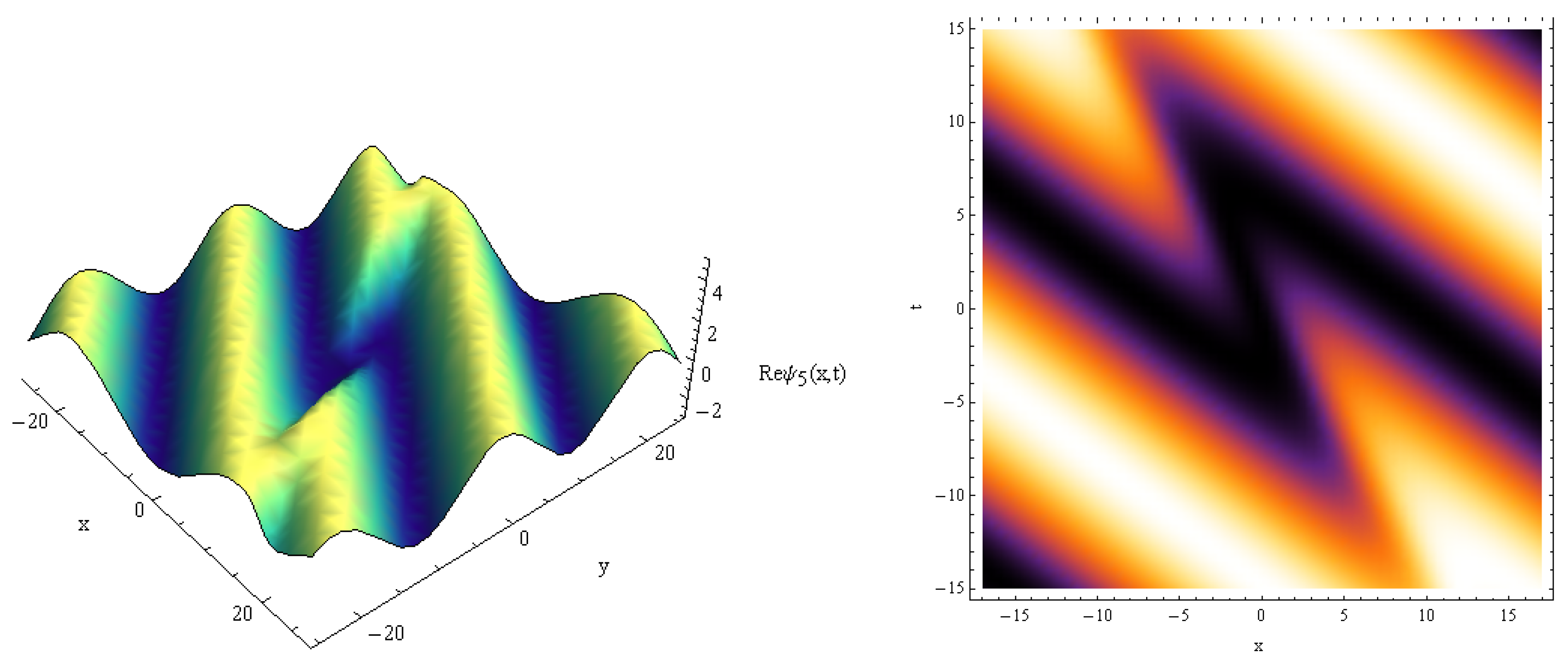 Fractalfract 07 00461 g010 Fractalfract 07 00461 g010