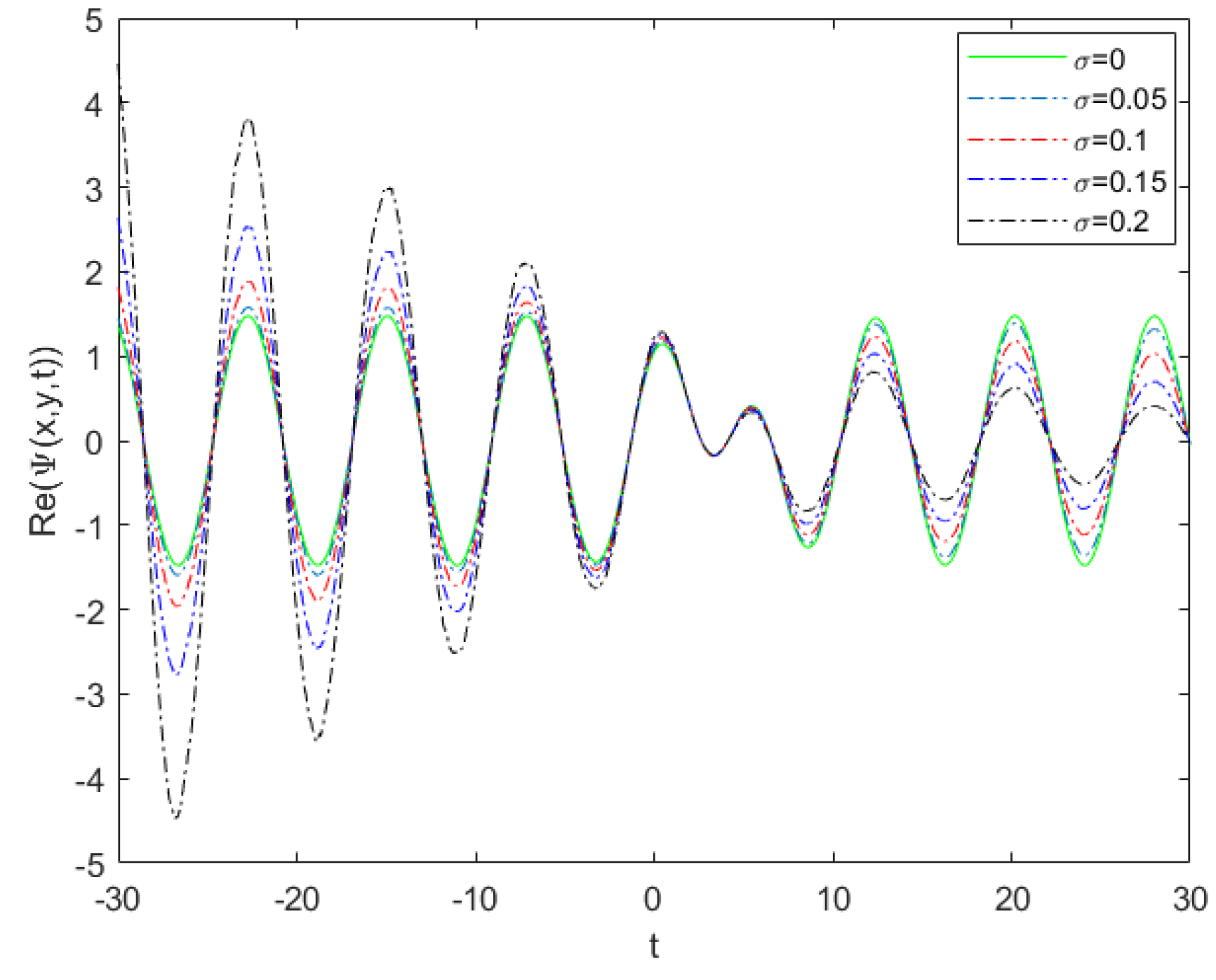 Fractalfract 07 00461 g011 Fractalfract 07 00461 g011