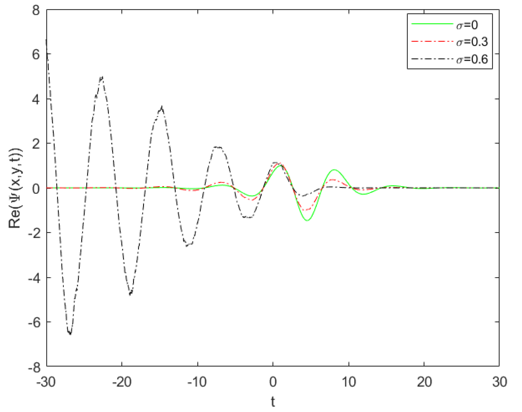 Fractalfract 07 00461 g013 Fractalfract 07 00461 g013