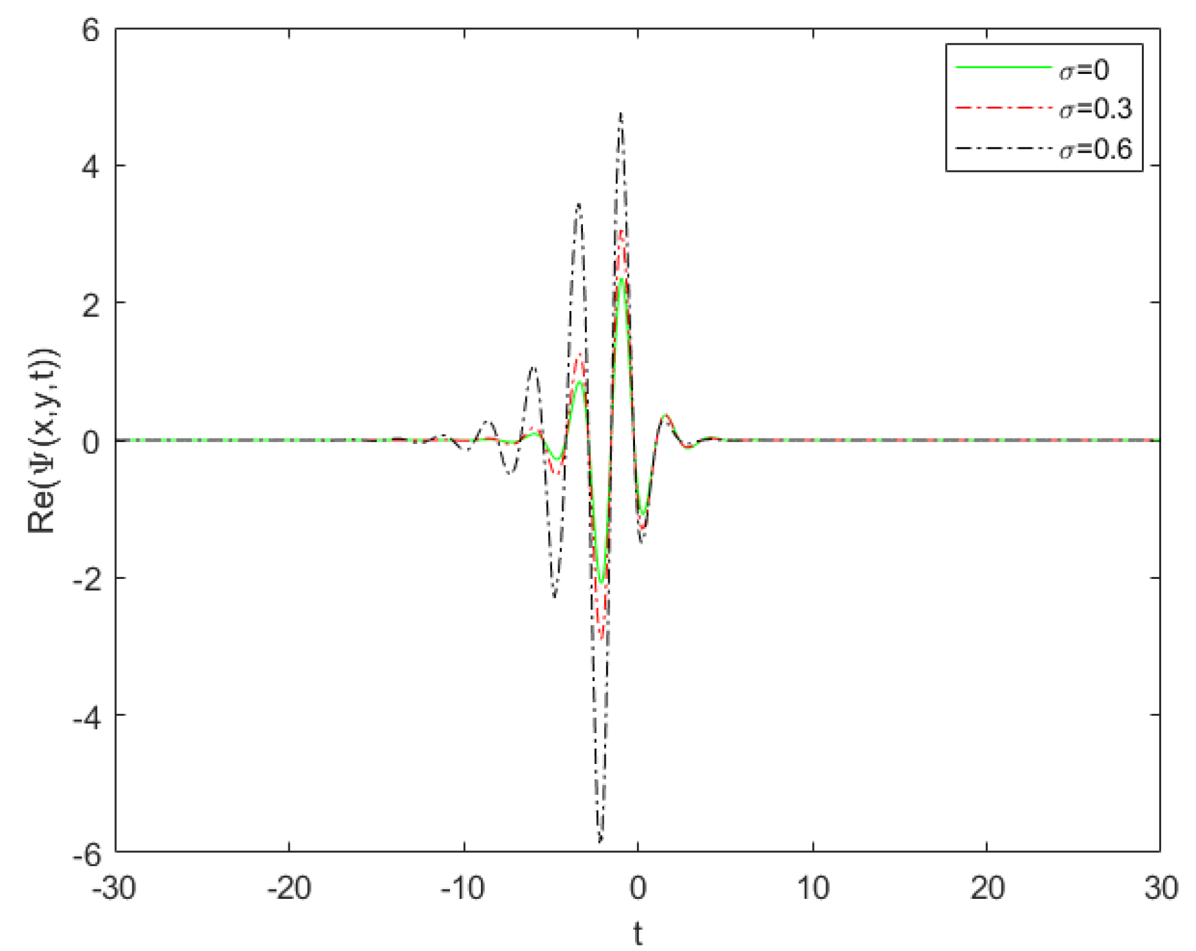 Fractalfract 07 00461 g014 Fractalfract 07 00461 g014