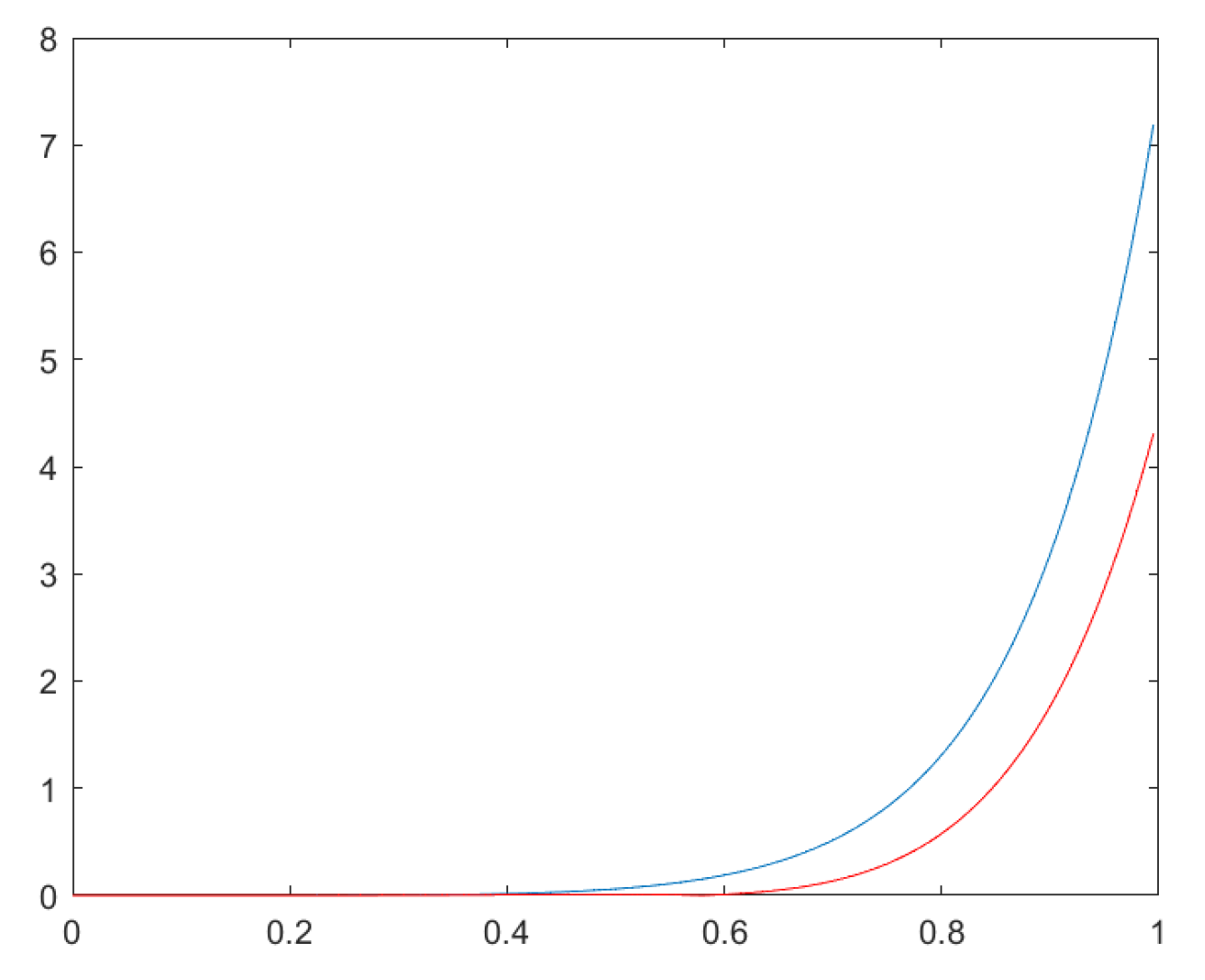 Fractalfract 07 00463 g001 Fractalfract 07 00463 g001