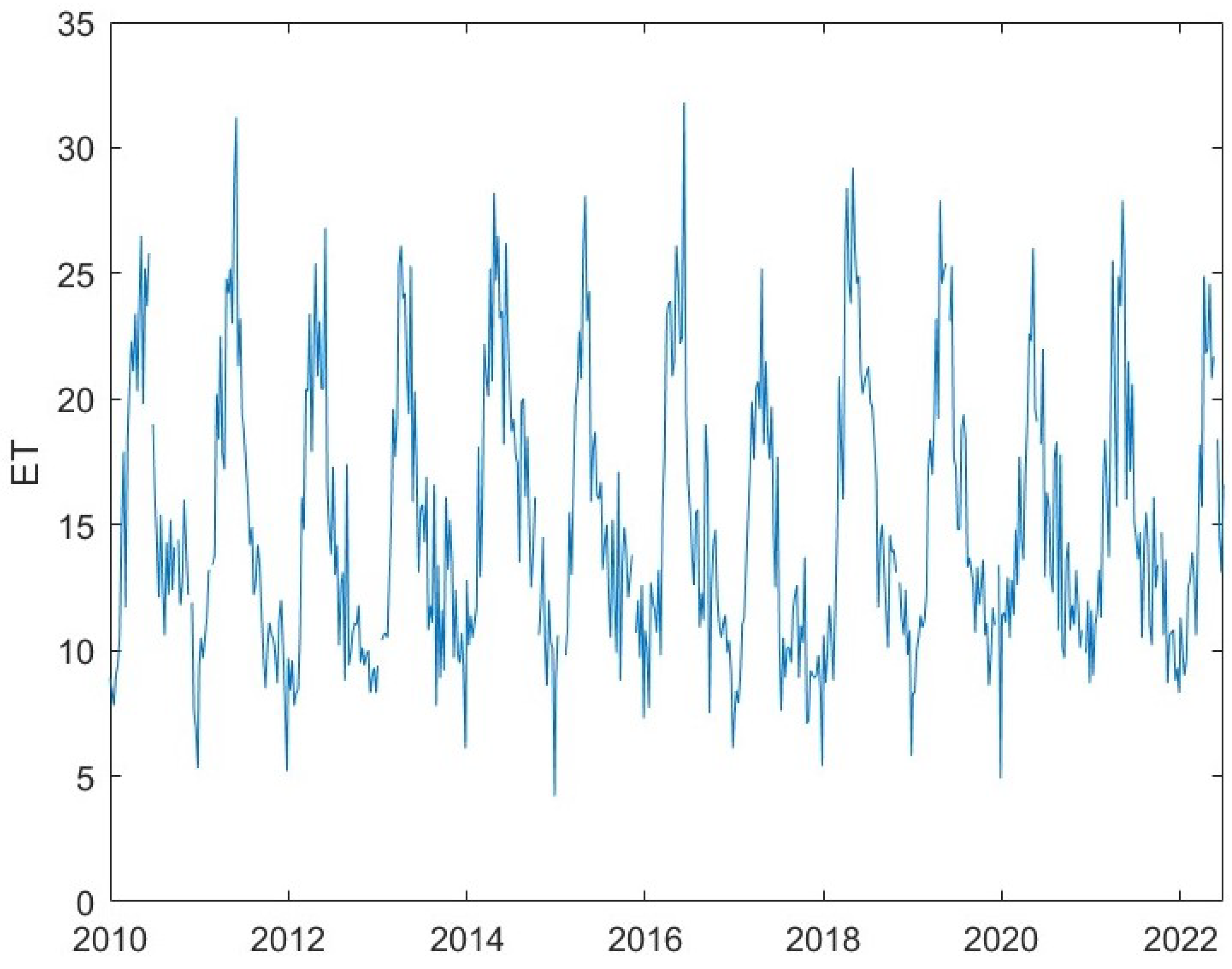 Fractalfract 07 00466 g002 Fractalfract 07 00466 g002