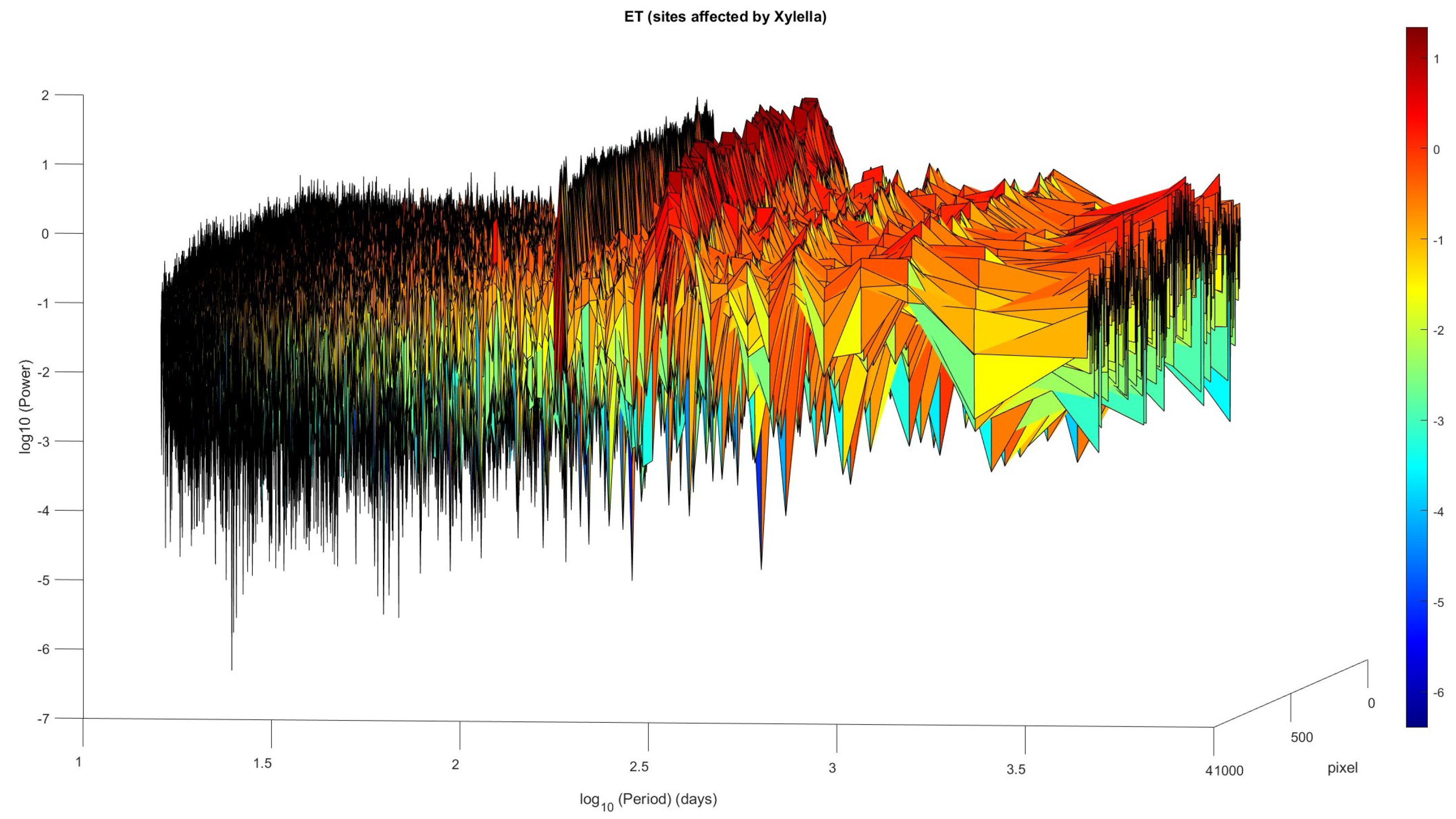 Fractalfract 07 00466 g004