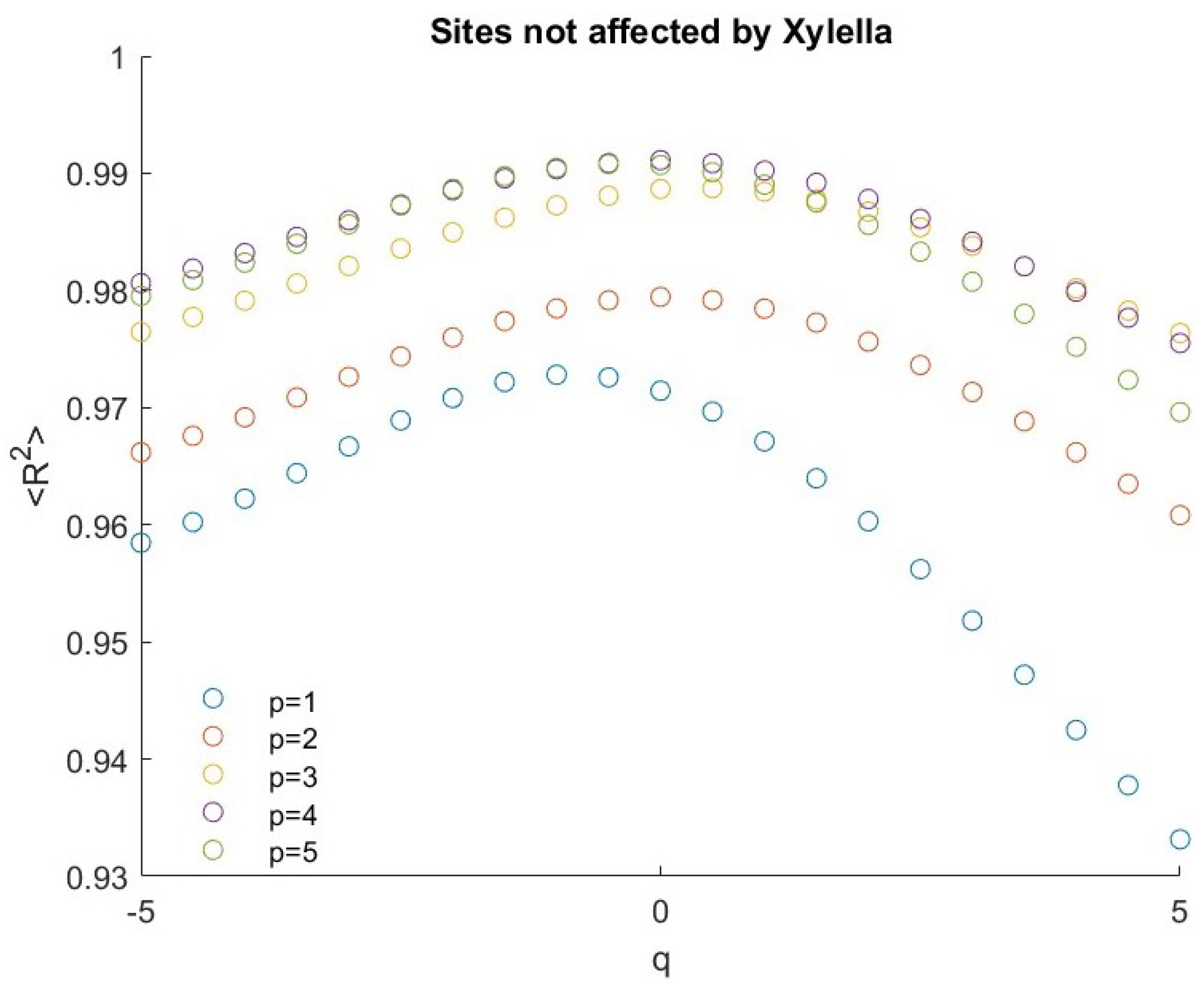 Fractalfract 07 00466 g007 Fractalfract 07 00466 g007