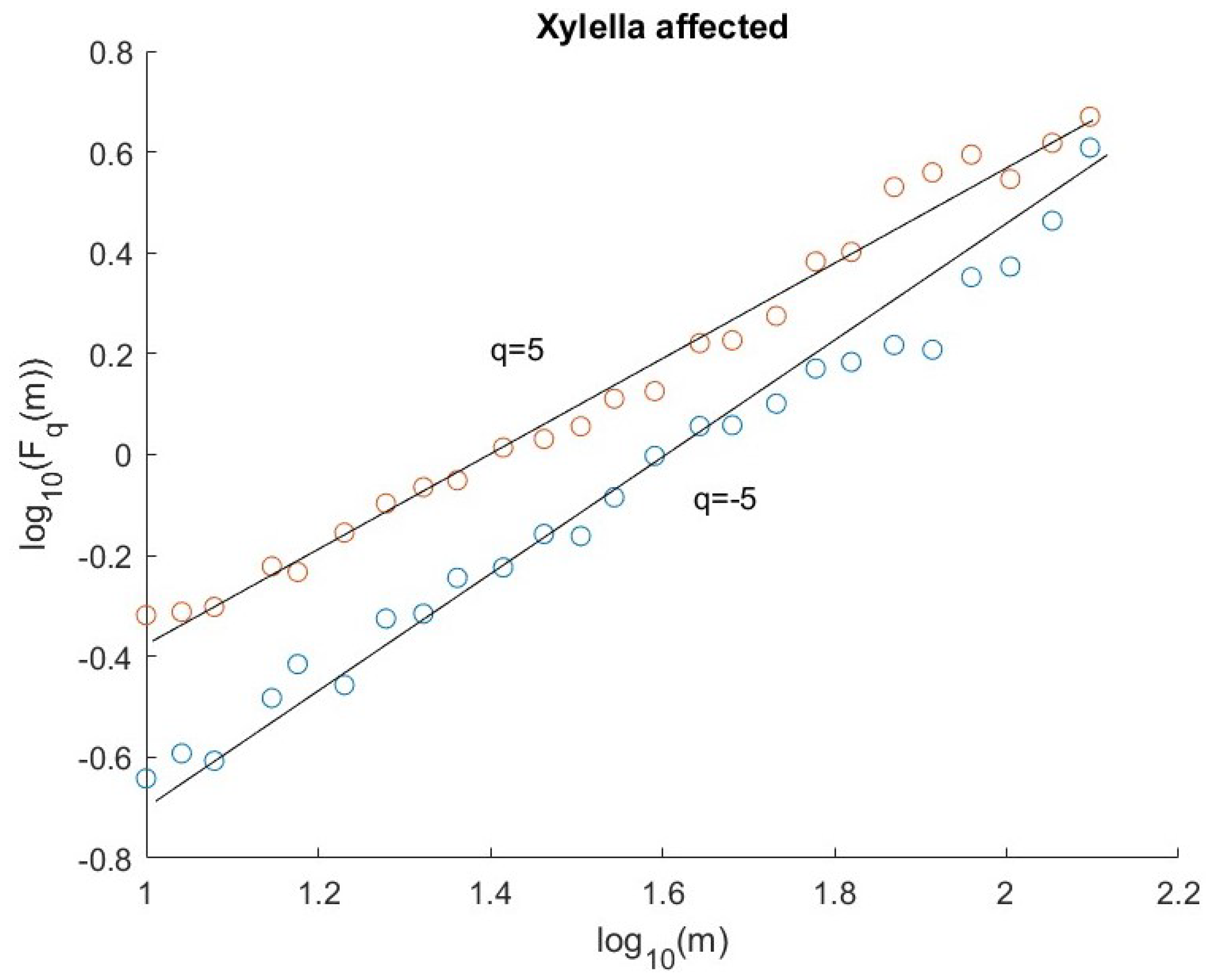 Fractalfract 07 00466 g008 Fractalfract 07 00466 g008