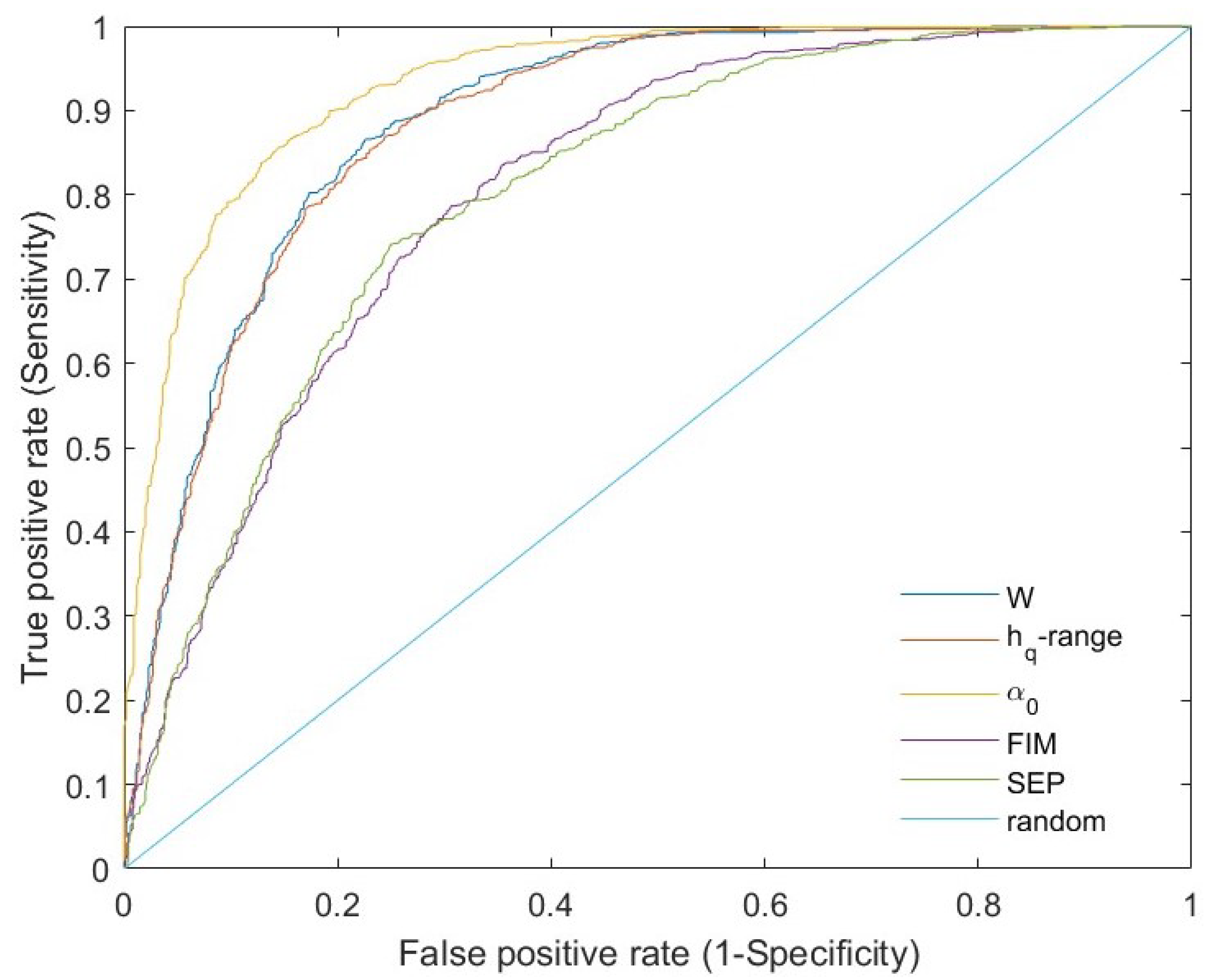 Fractalfract 07 00466 g015