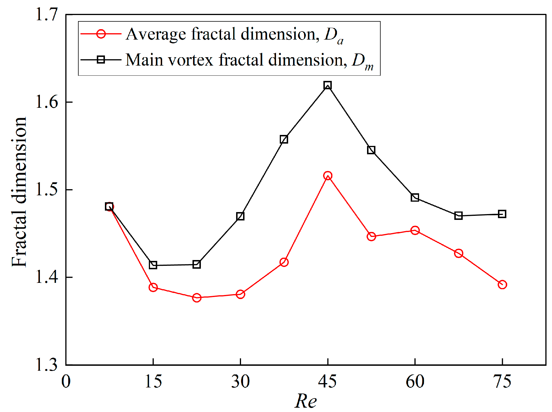 Fractalfract 07 00467 g006 Fractalfract 07 00467 g006