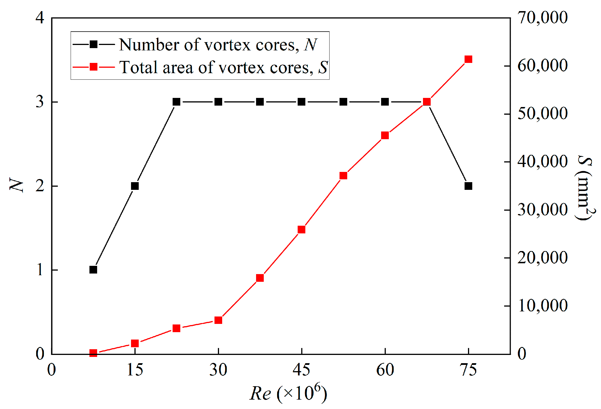 Fractalfract 07 00467 g007 Fractalfract 07 00467 g007