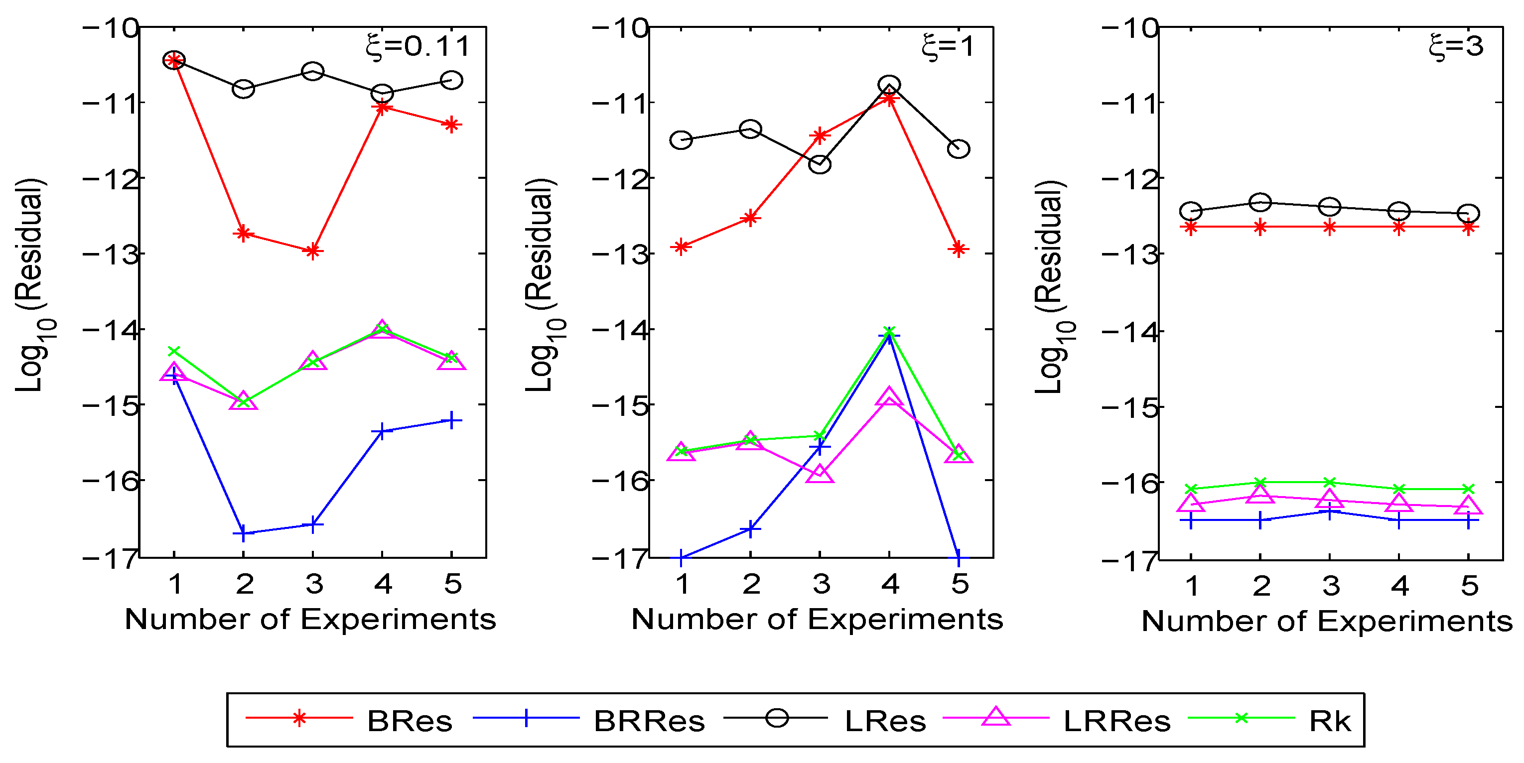 Fractalfract 07 00468 g006