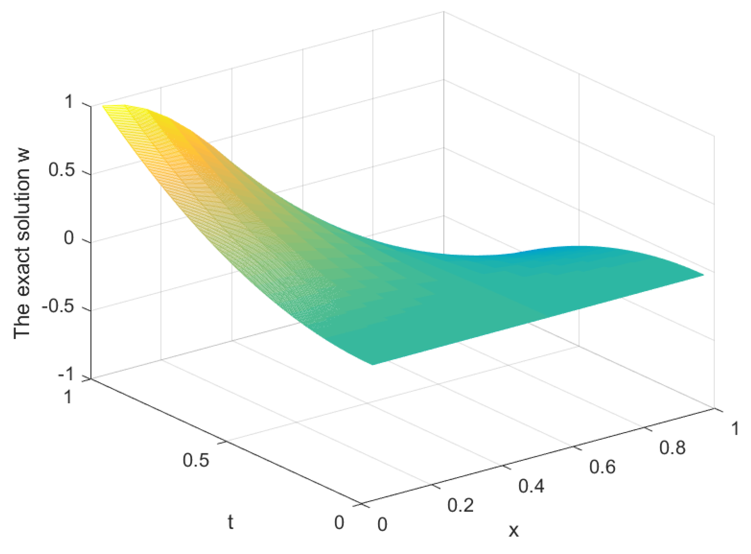 Fractalfract 07 00471 g003