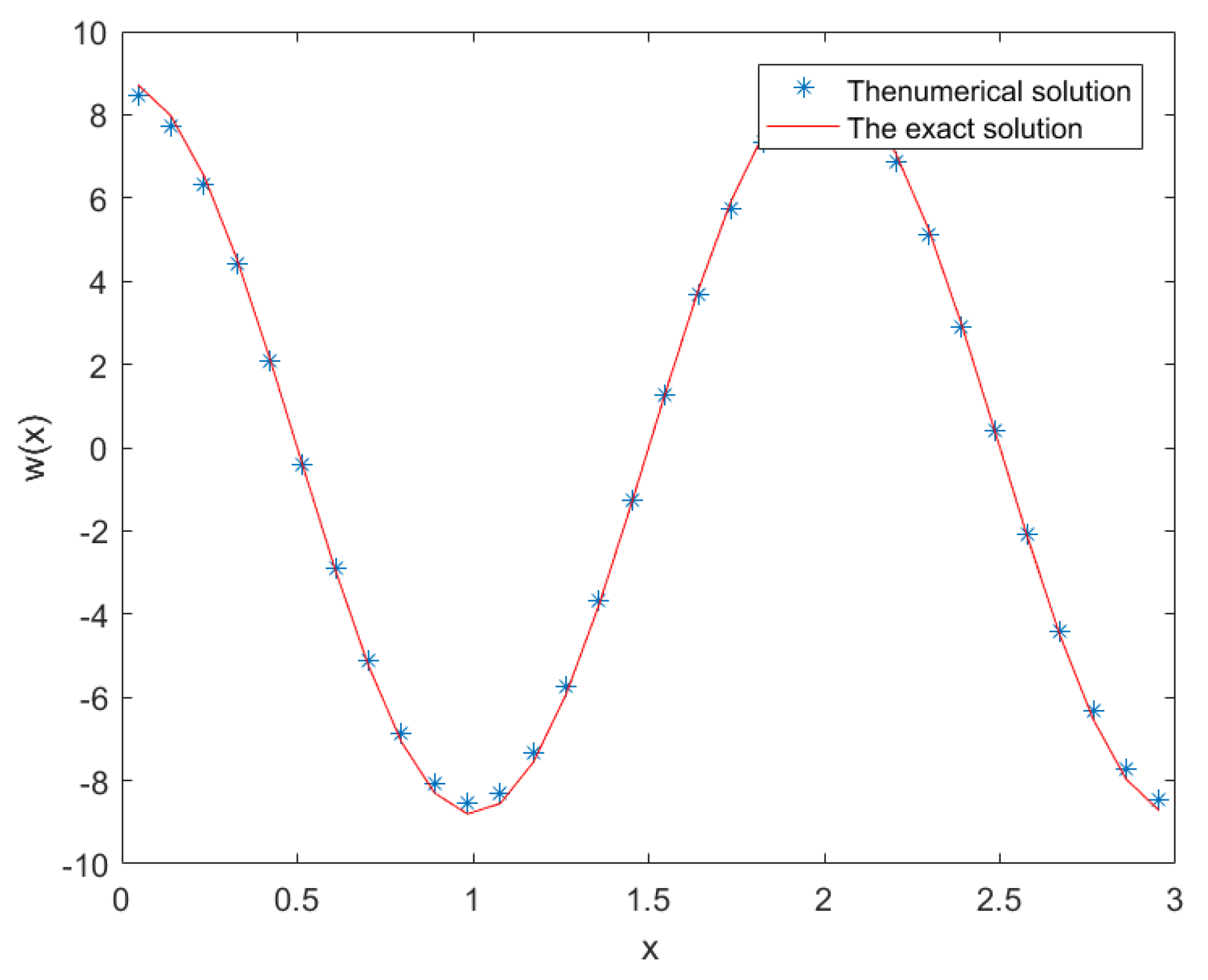 Fractalfract 07 00471 g004