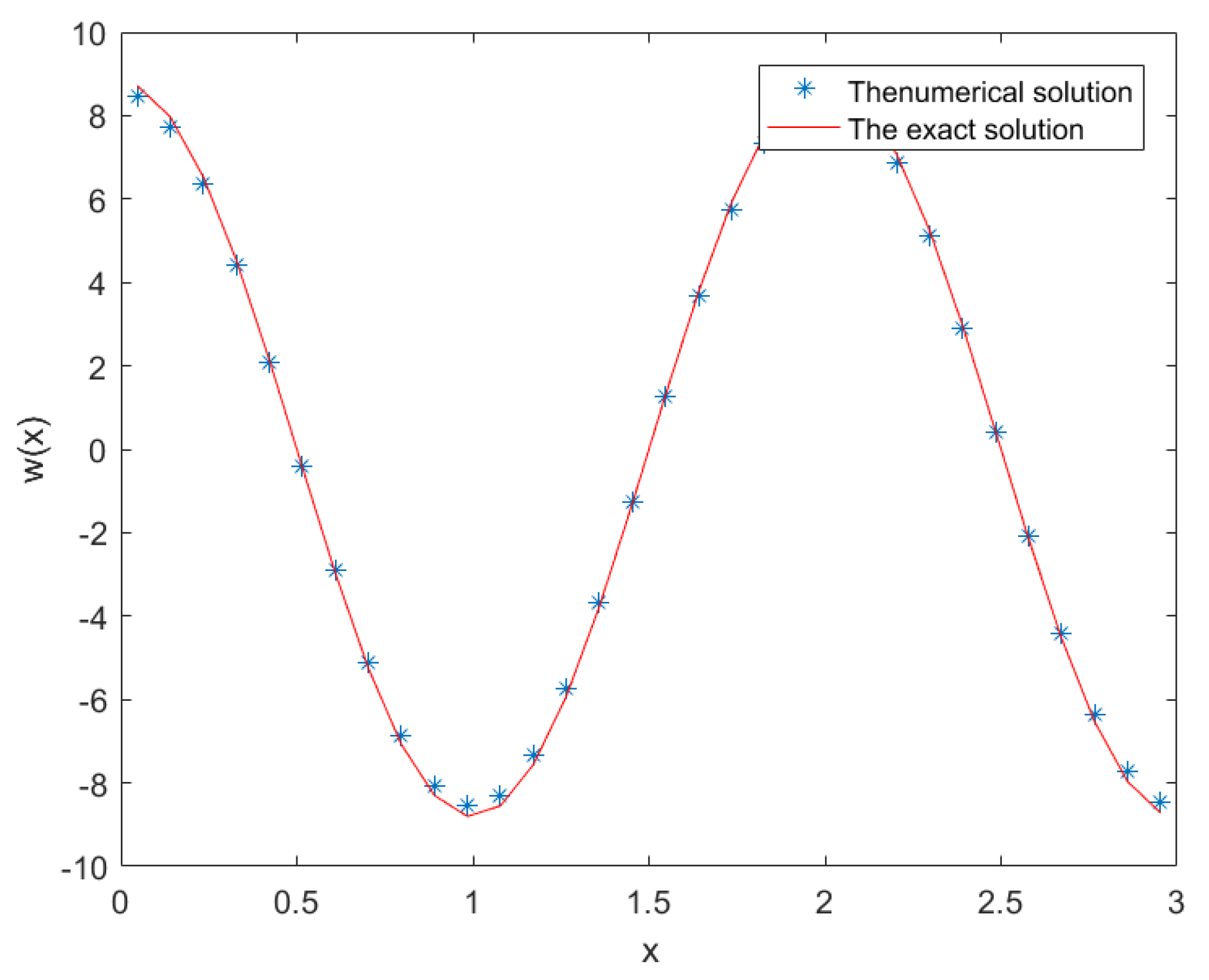 Fractalfract 07 00471 g005