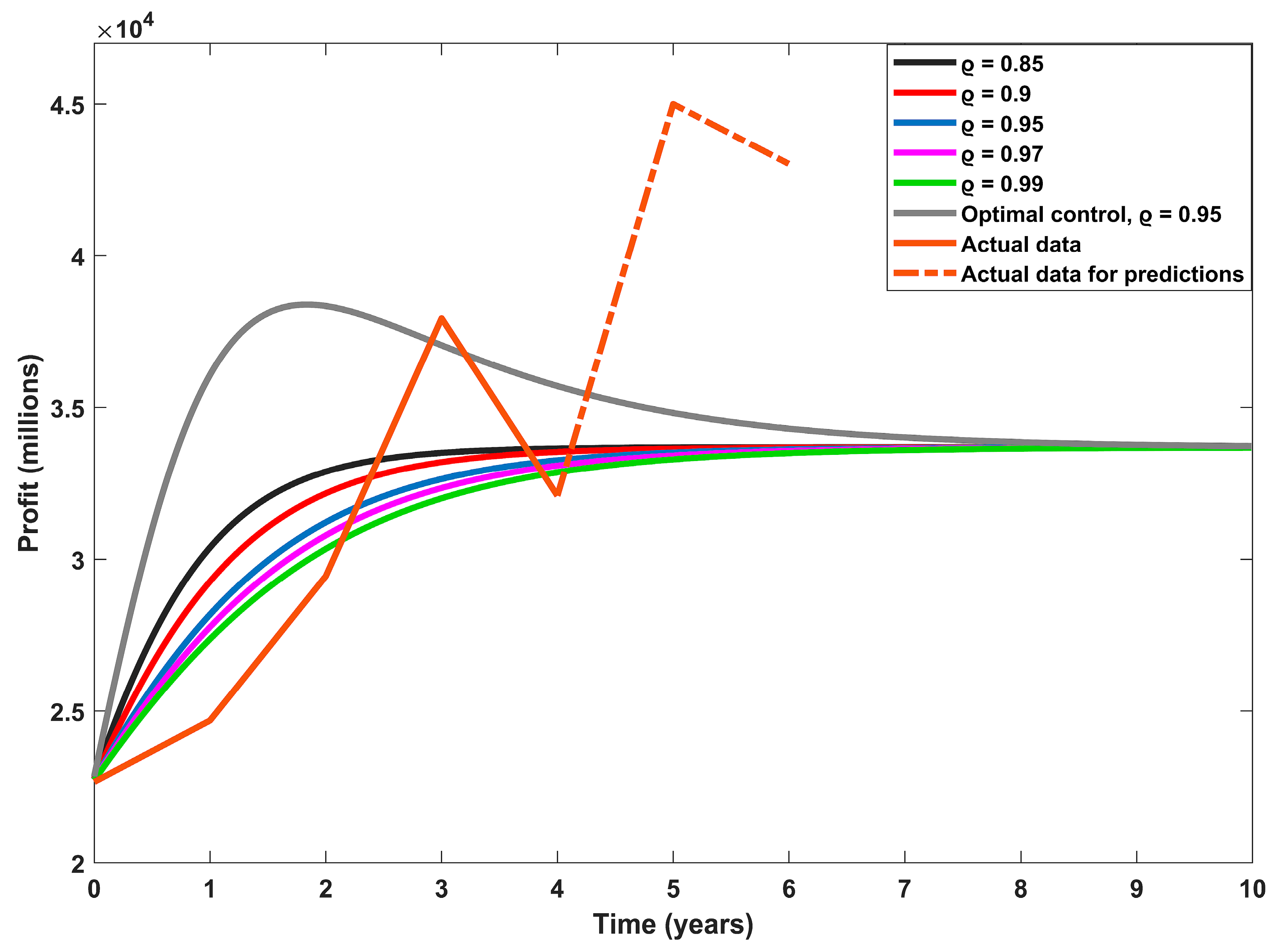 Fractalfract 07 00473 g001