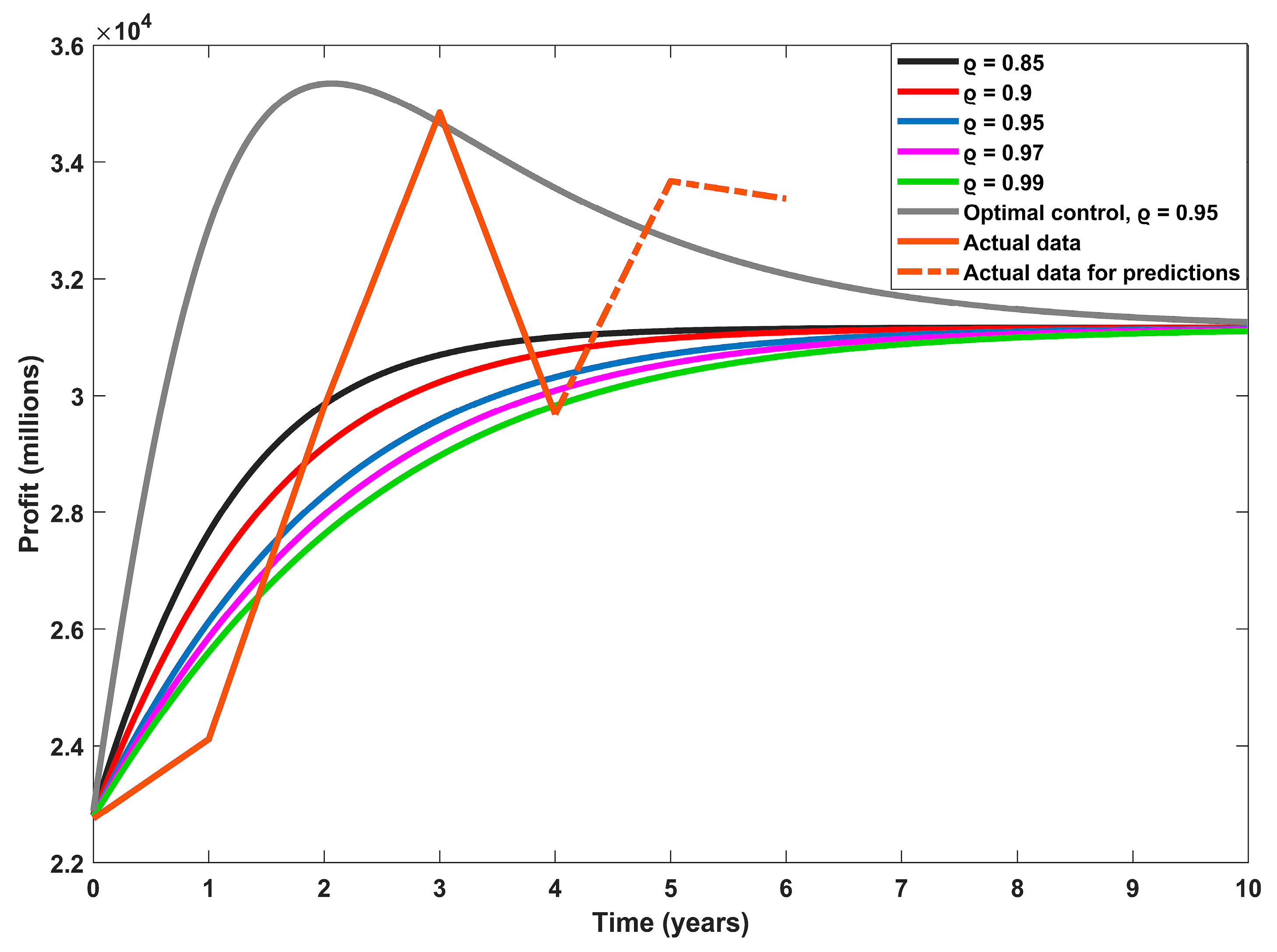 Fractalfract 07 00473 g002