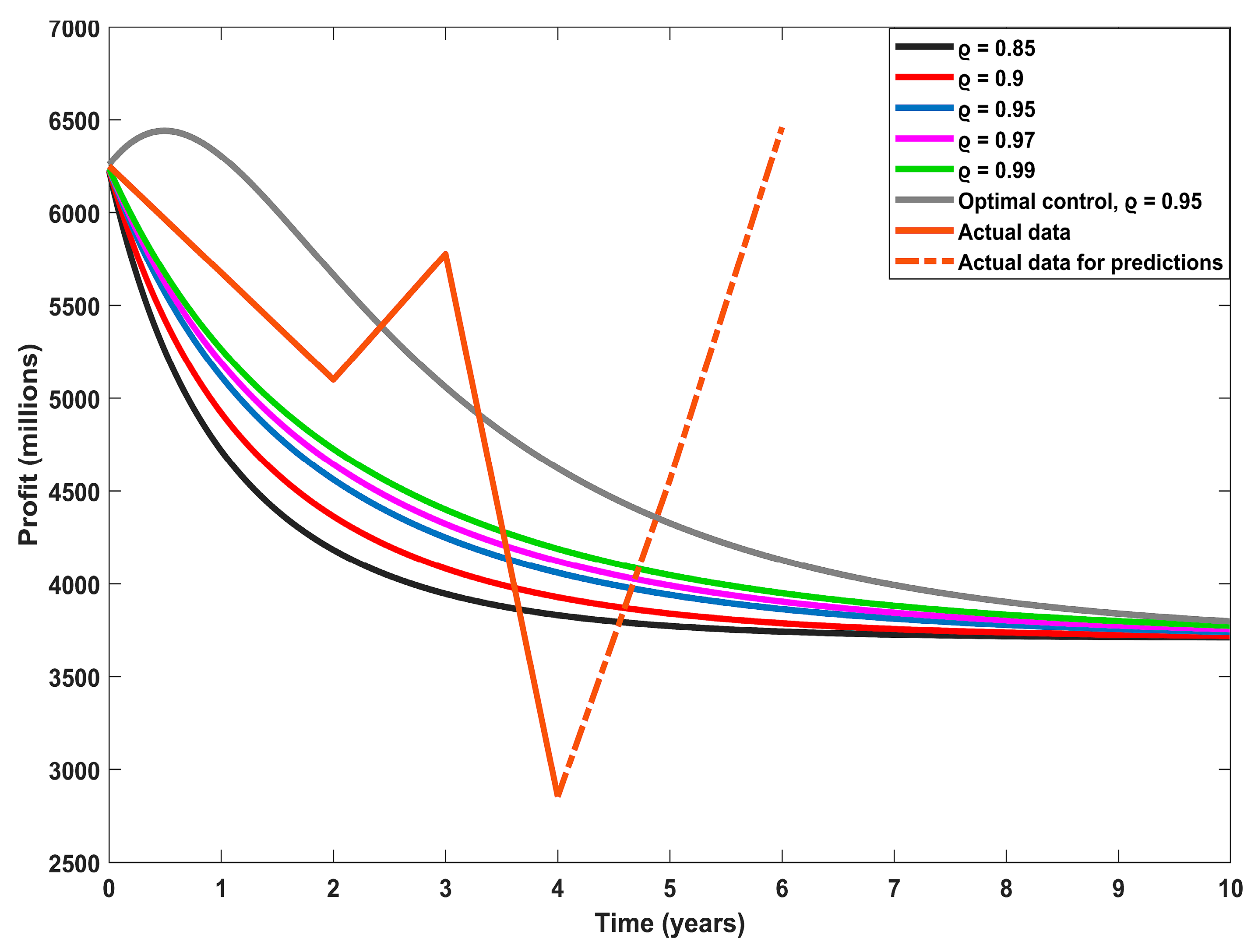 Fractalfract 07 00473 g004