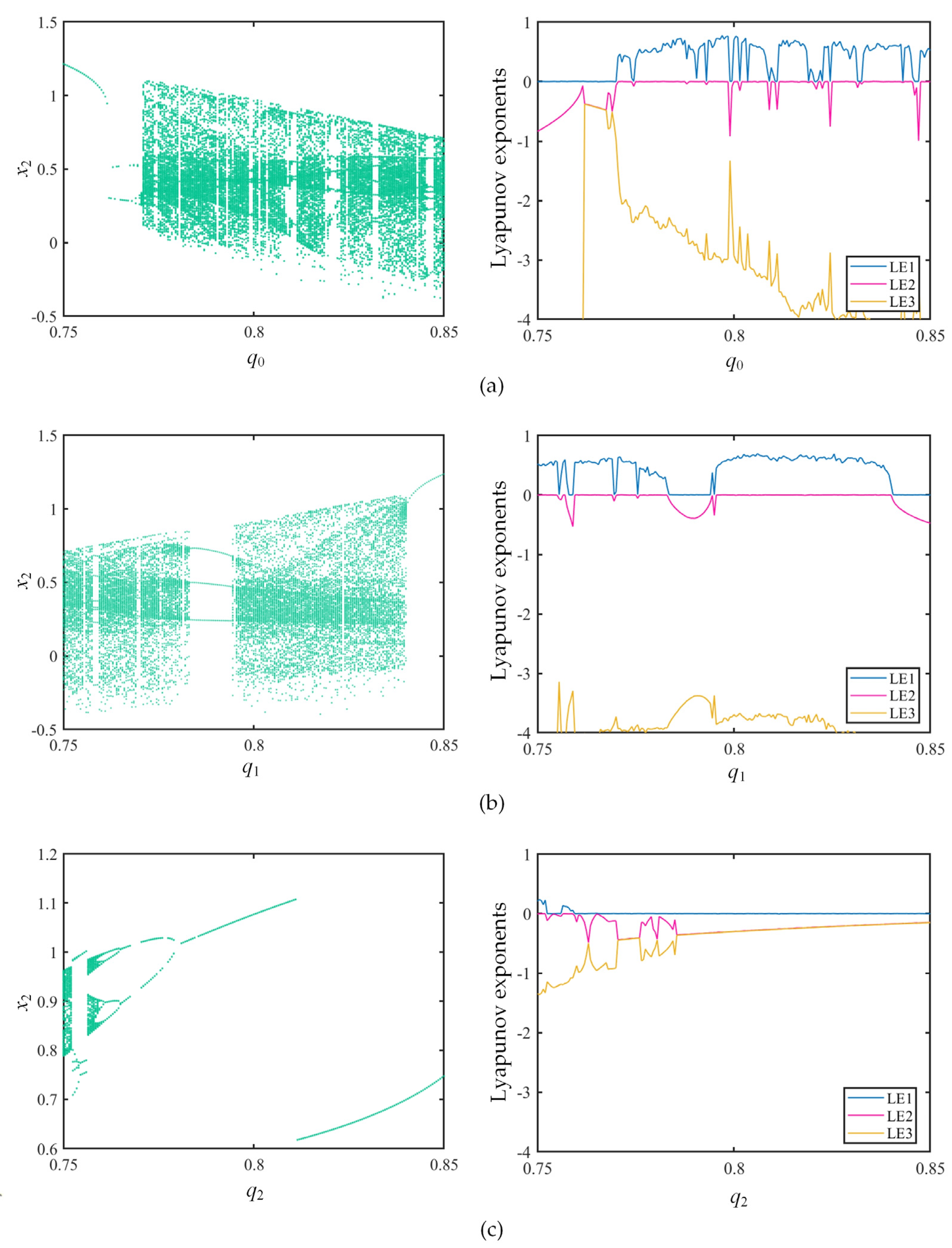 Fractalfract 07 00474 g004