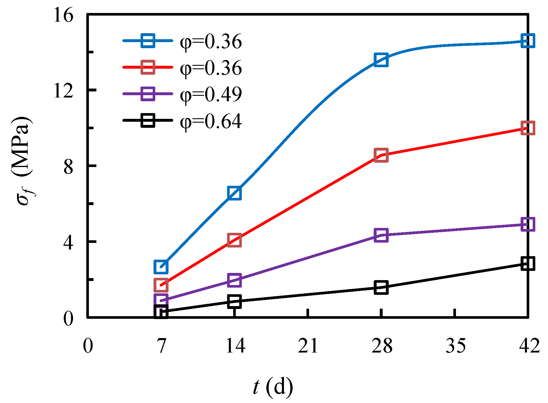Fractalfract 07 00475 g005 Fractalfract 07 00475 g005