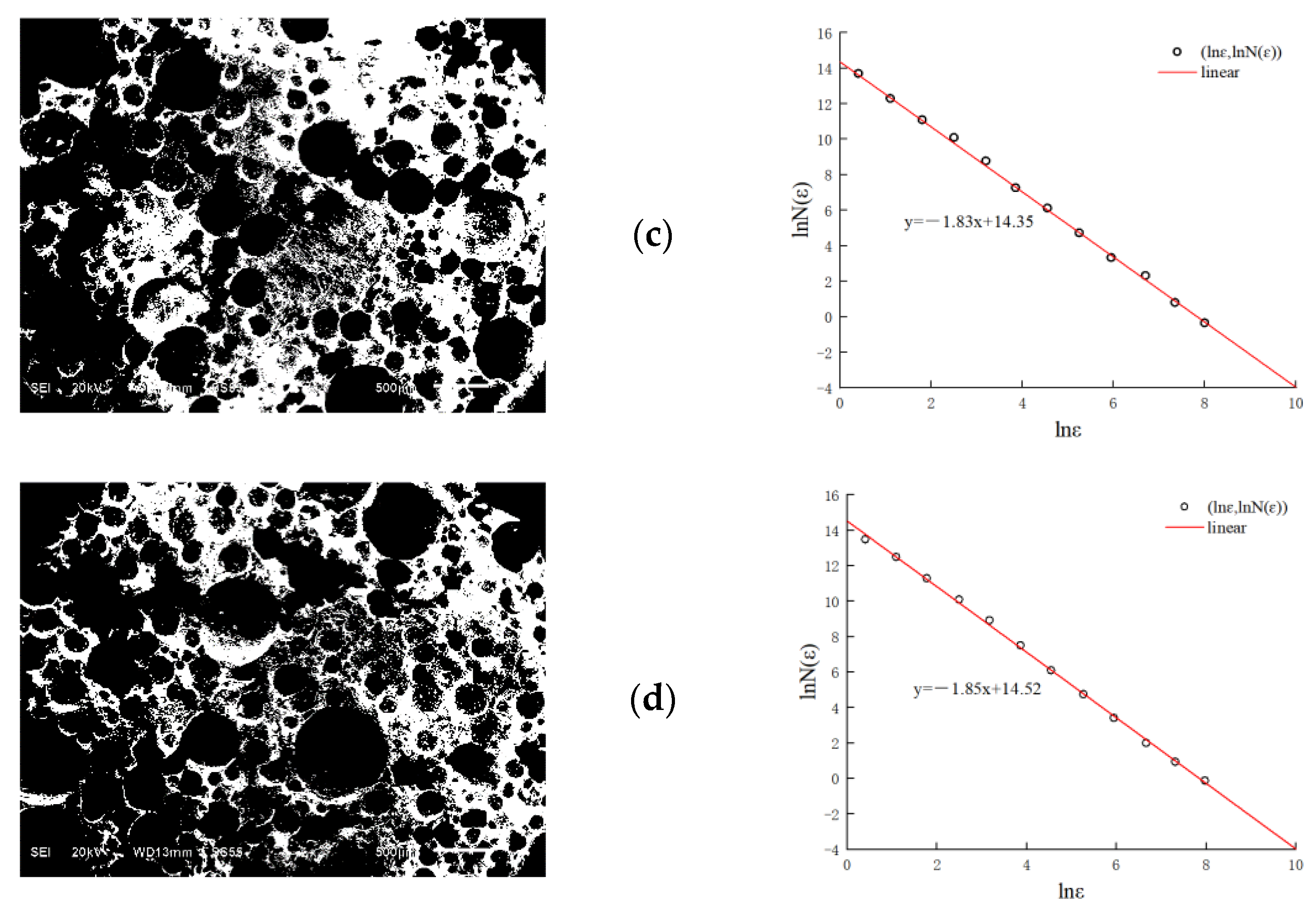 Fractalfract 07 00475 g007b Fractalfract 07 00475 g007b