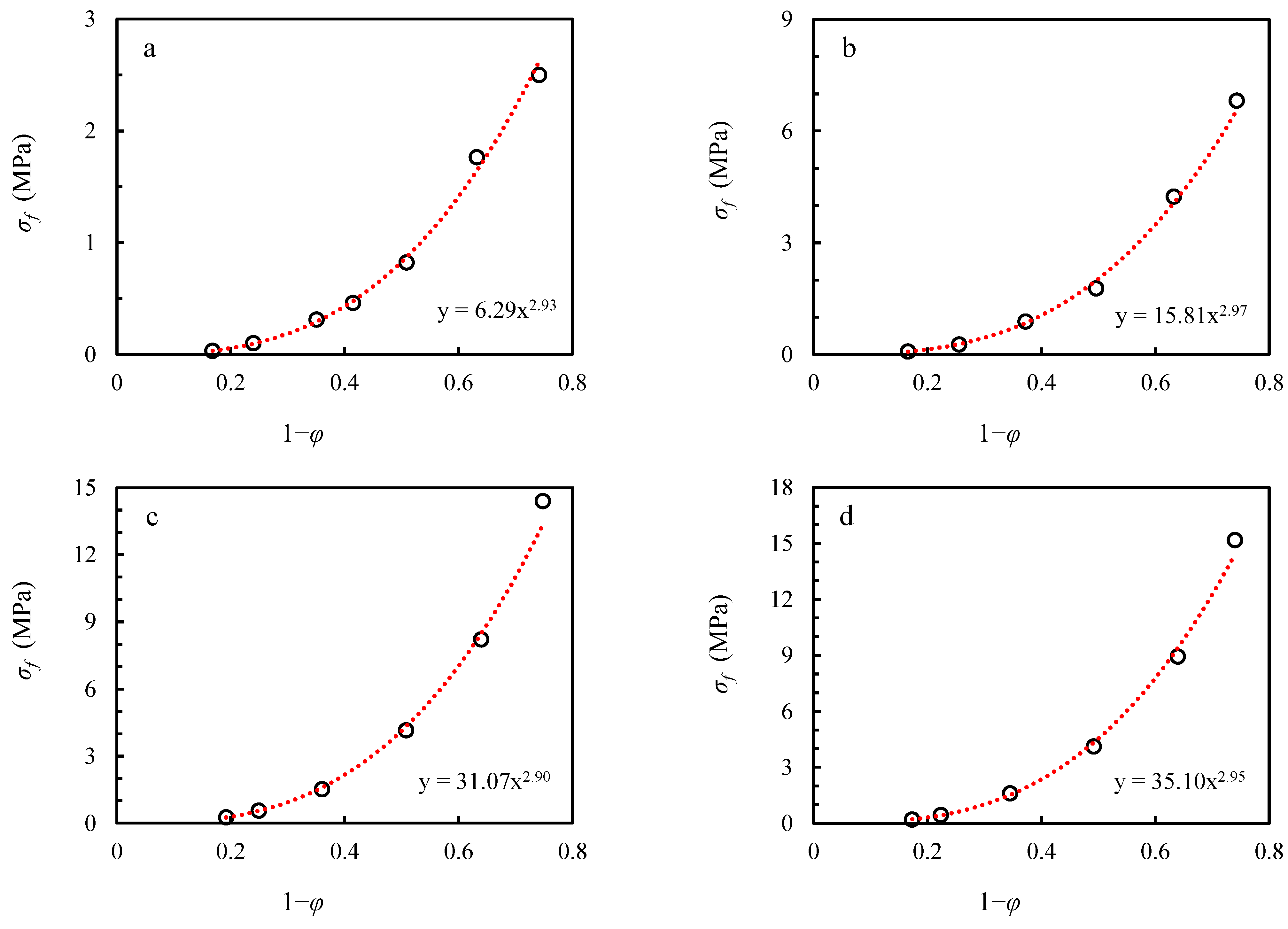 Fractalfract 07 00475 g008 Fractalfract 07 00475 g008