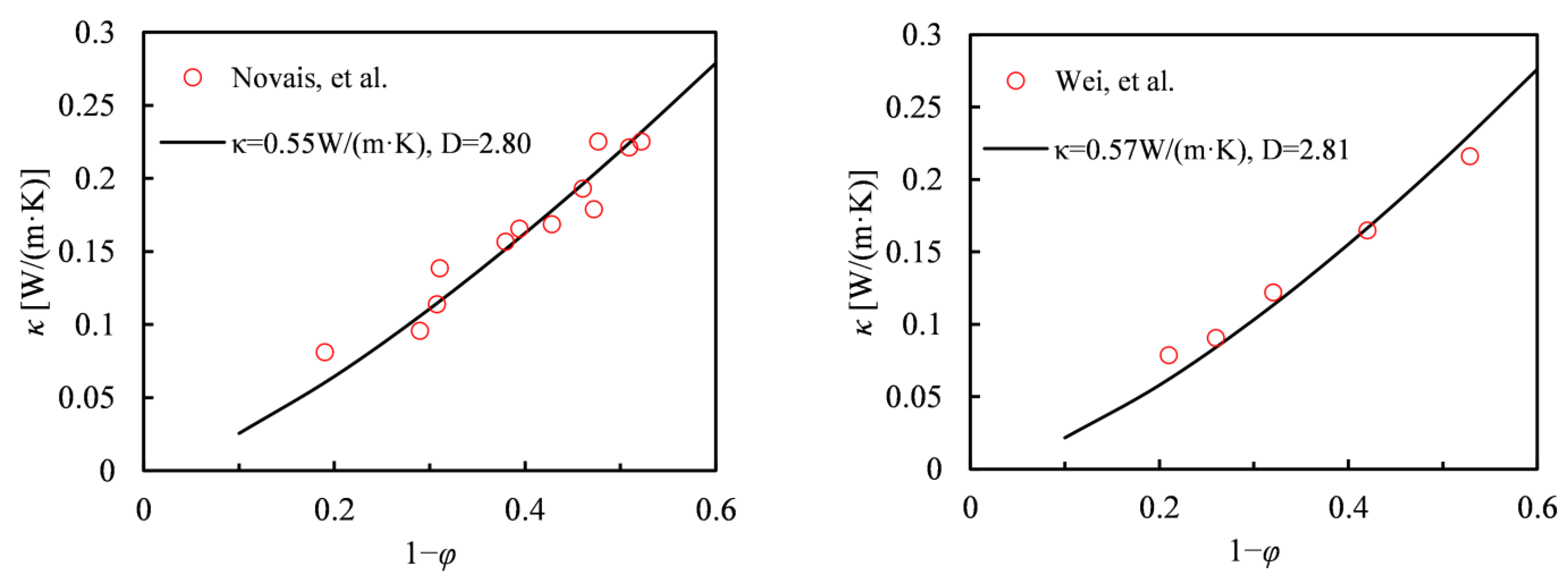 Fractalfract 07 00475 g010a Fractalfract 07 00475 g010a