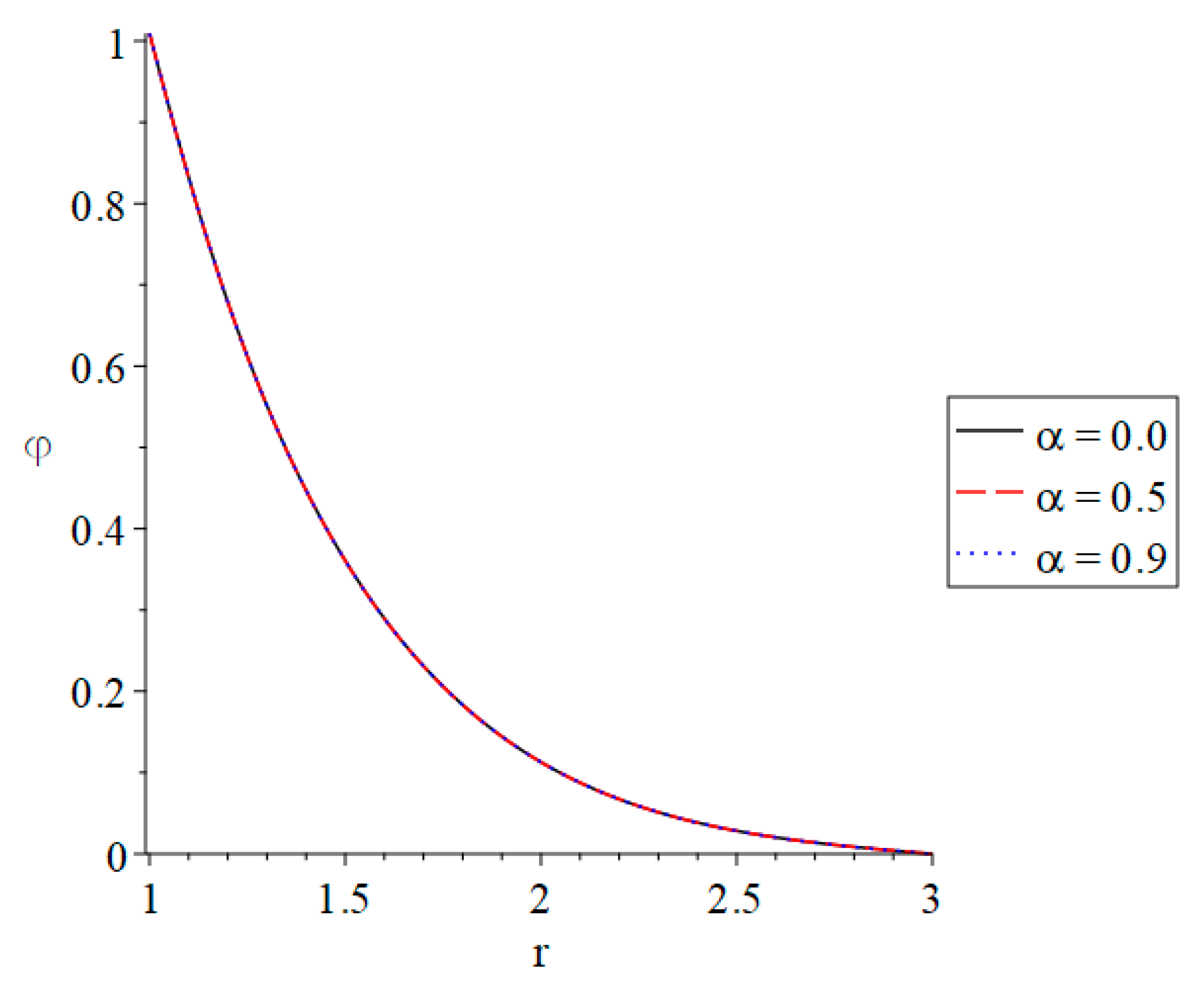 Fractalfract 07 00476 g002 Fractalfract 07 00476 g002