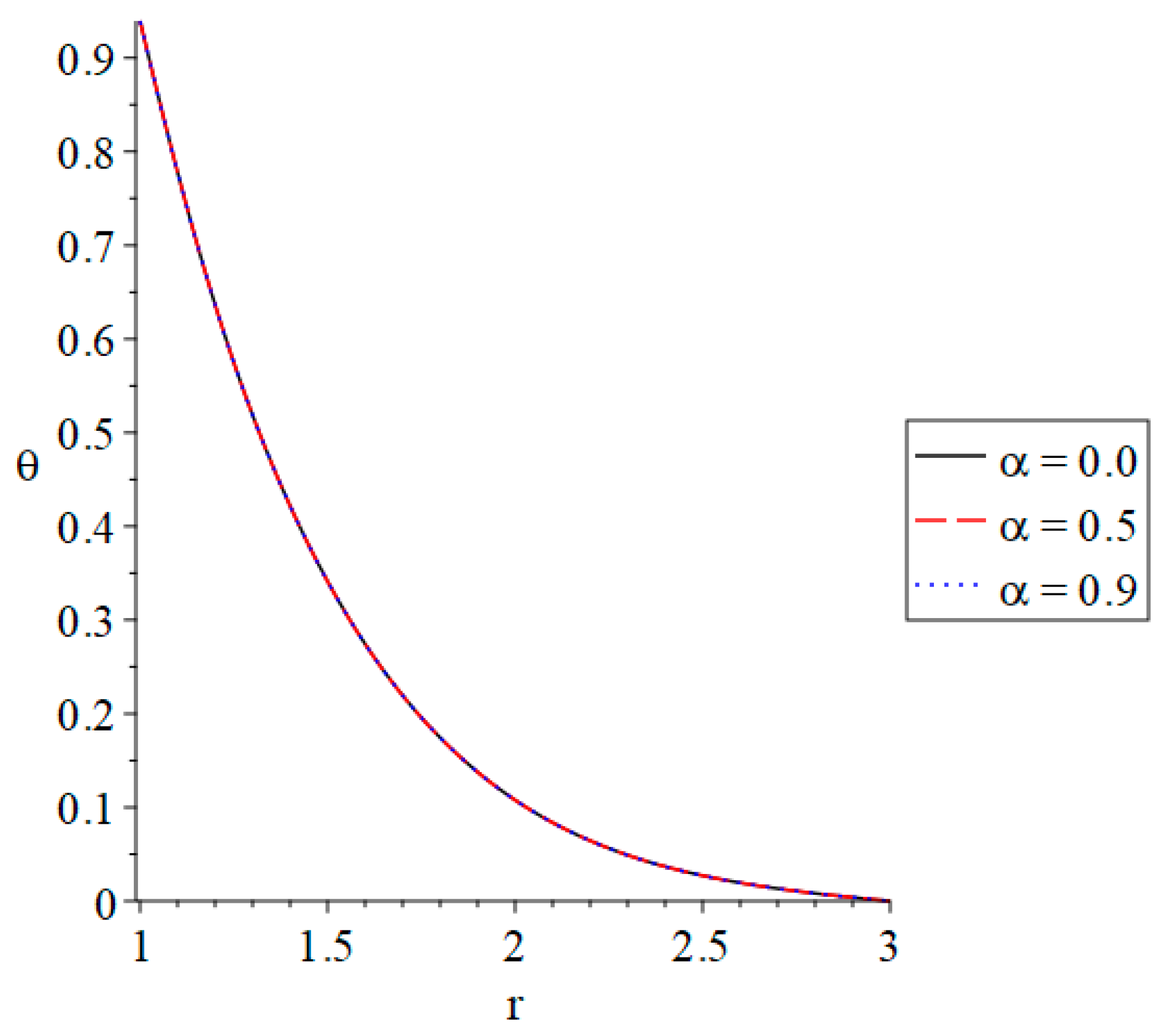 Fractalfract 07 00476 g003 Fractalfract 07 00476 g003