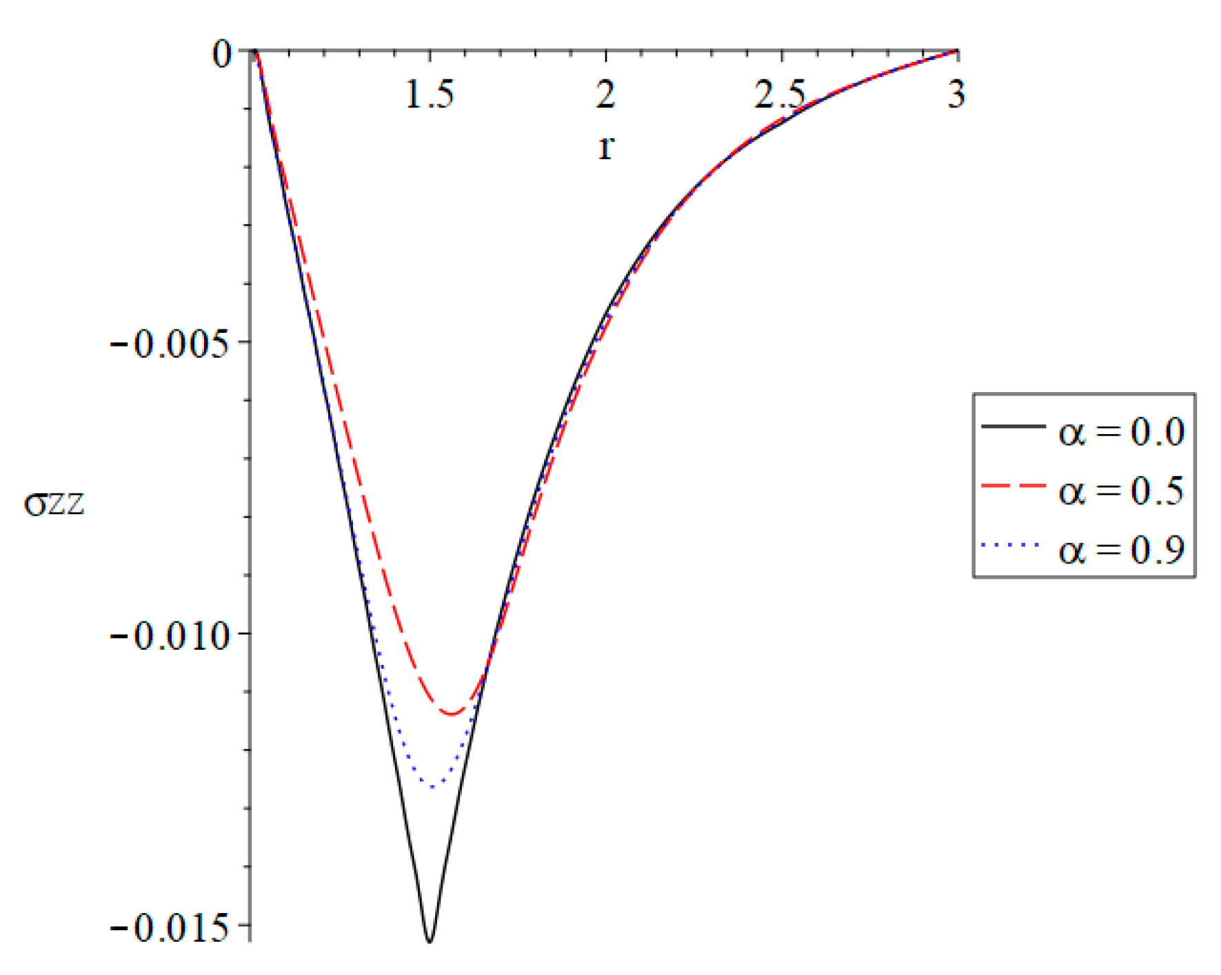 Fractalfract 07 00476 g007 Fractalfract 07 00476 g007