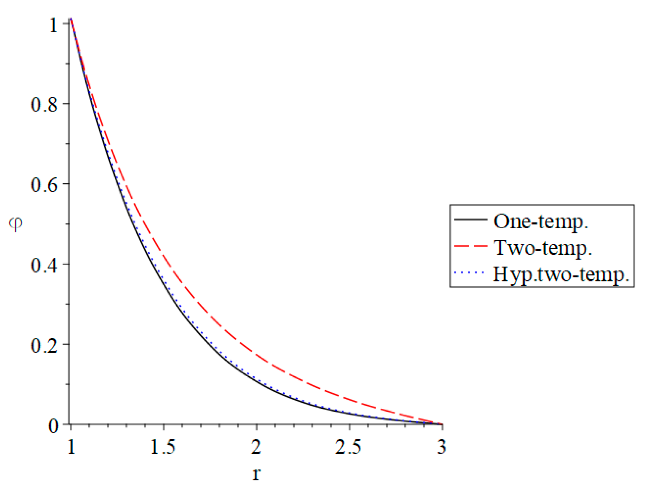 Fractalfract 07 00476 g008 Fractalfract 07 00476 g008