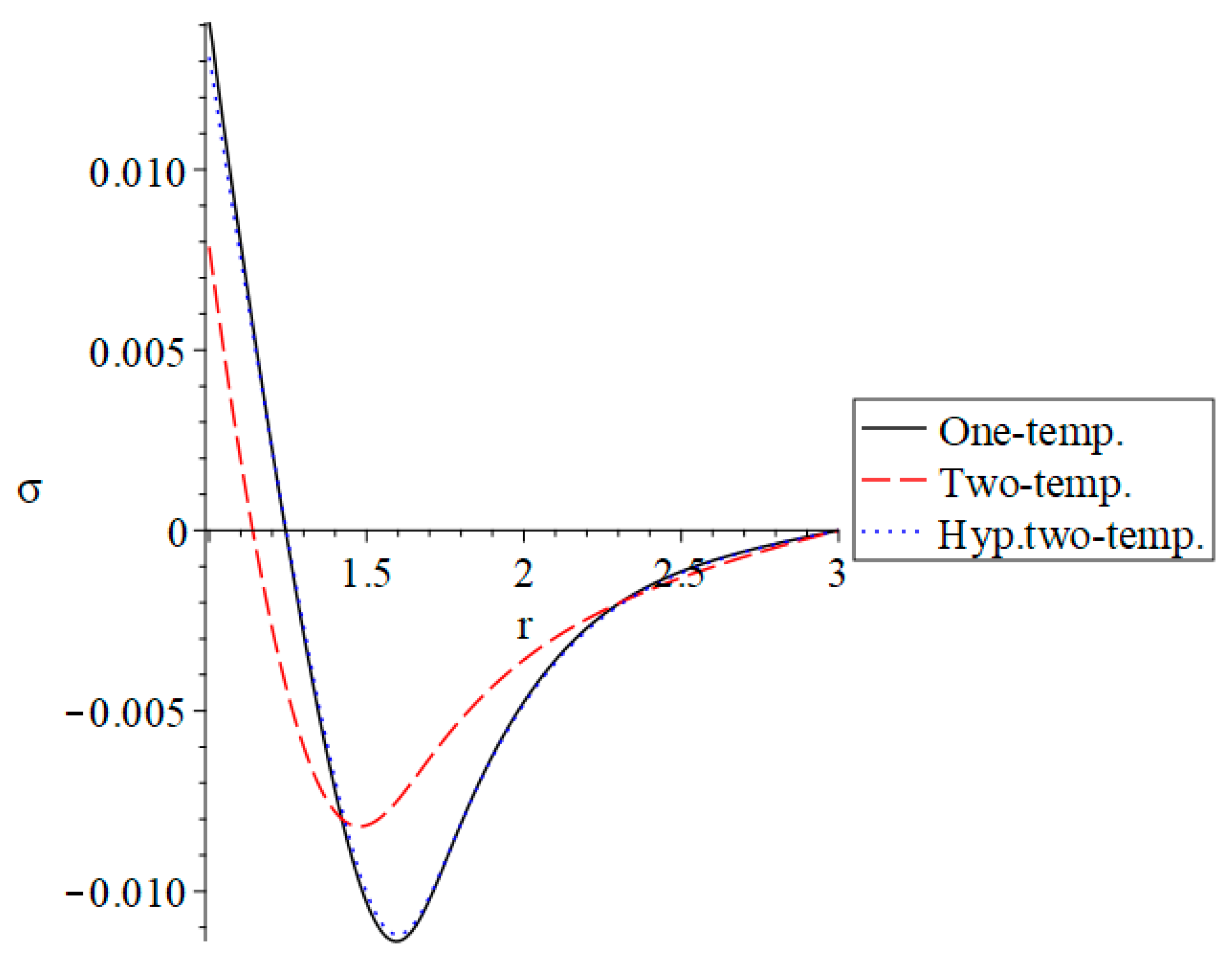 Fractalfract 07 00476 g012 Fractalfract 07 00476 g012