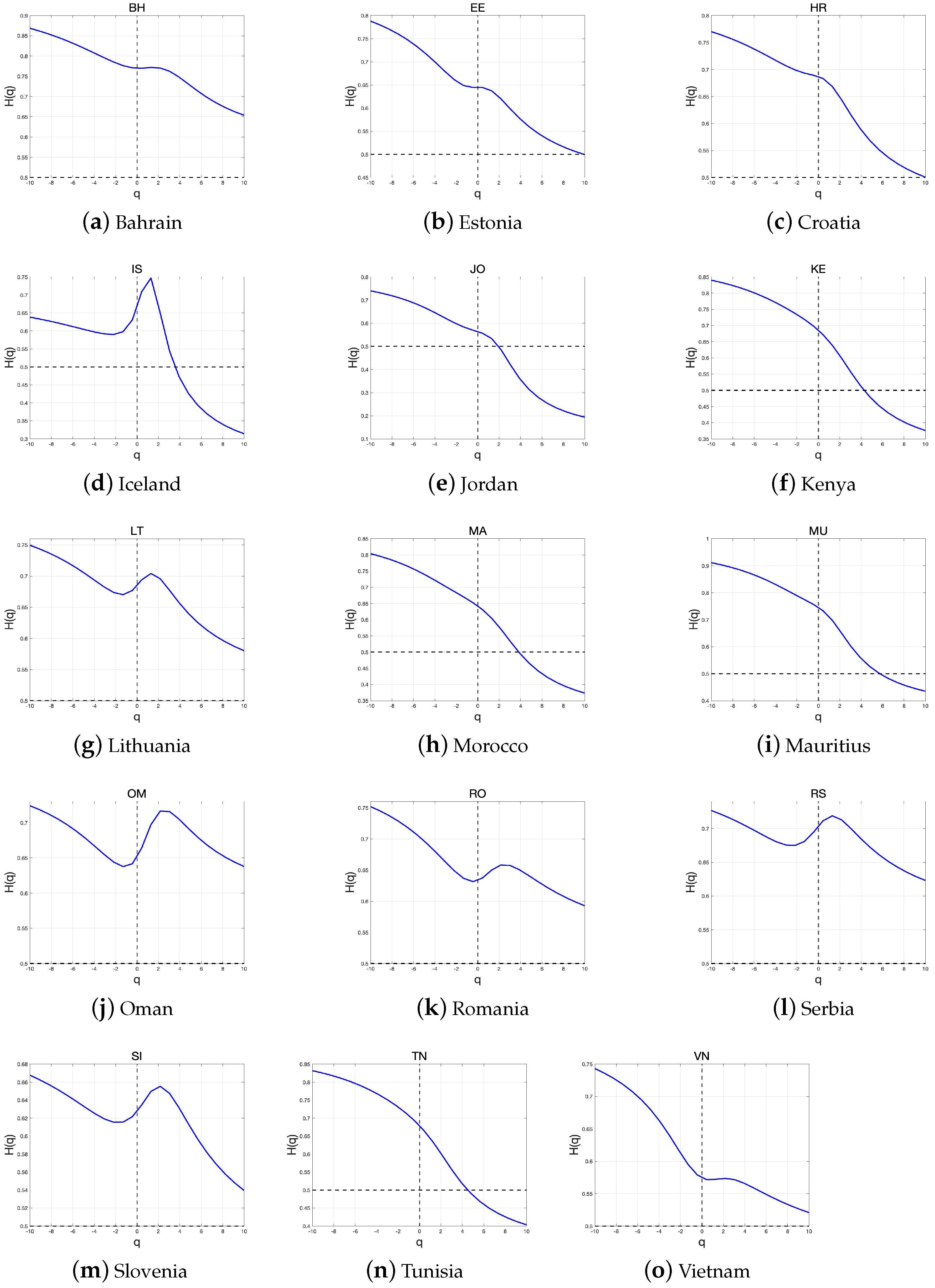 Fractalfract 07 00478 g009