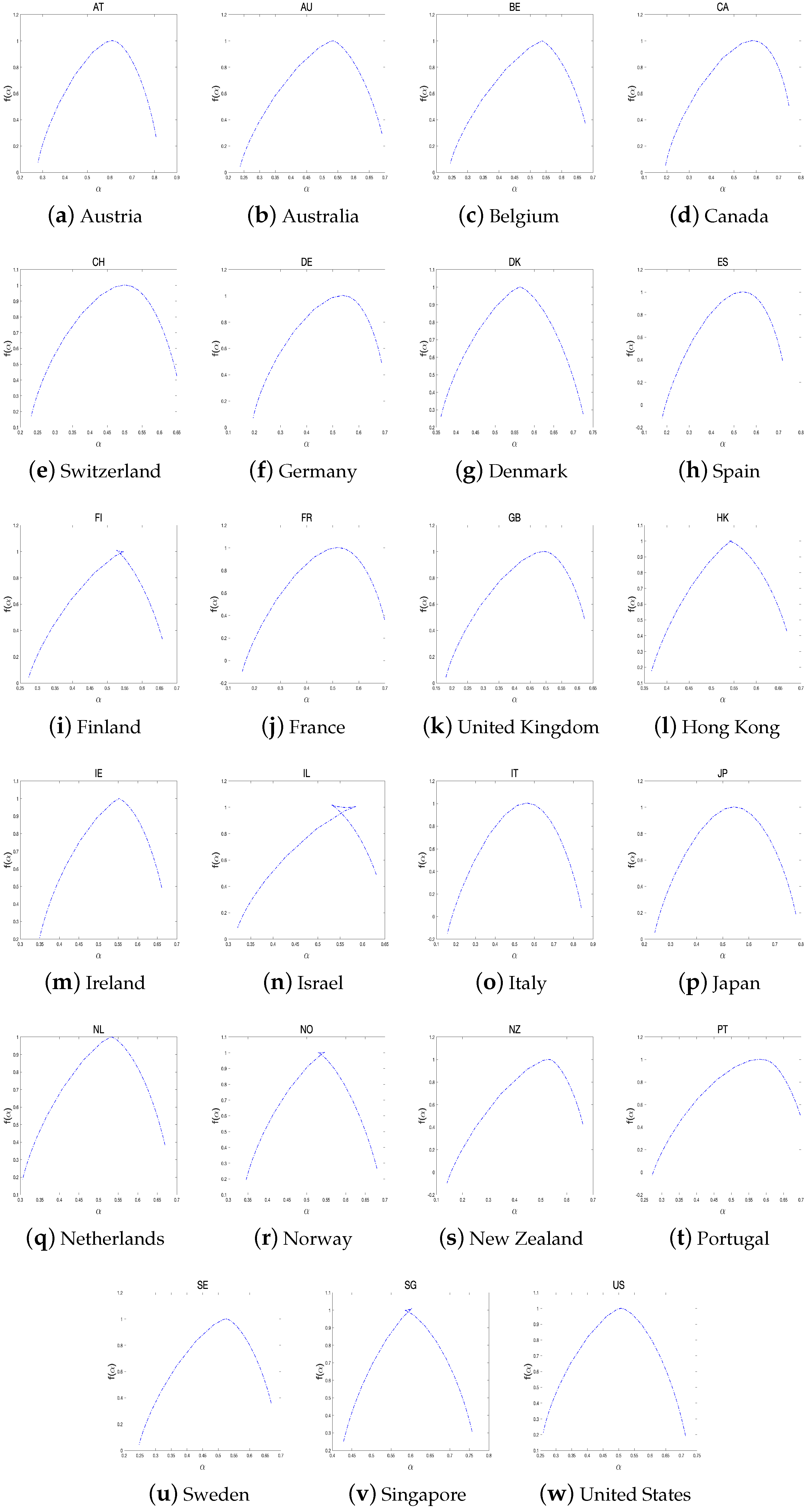 Fractalfract 07 00478 g010