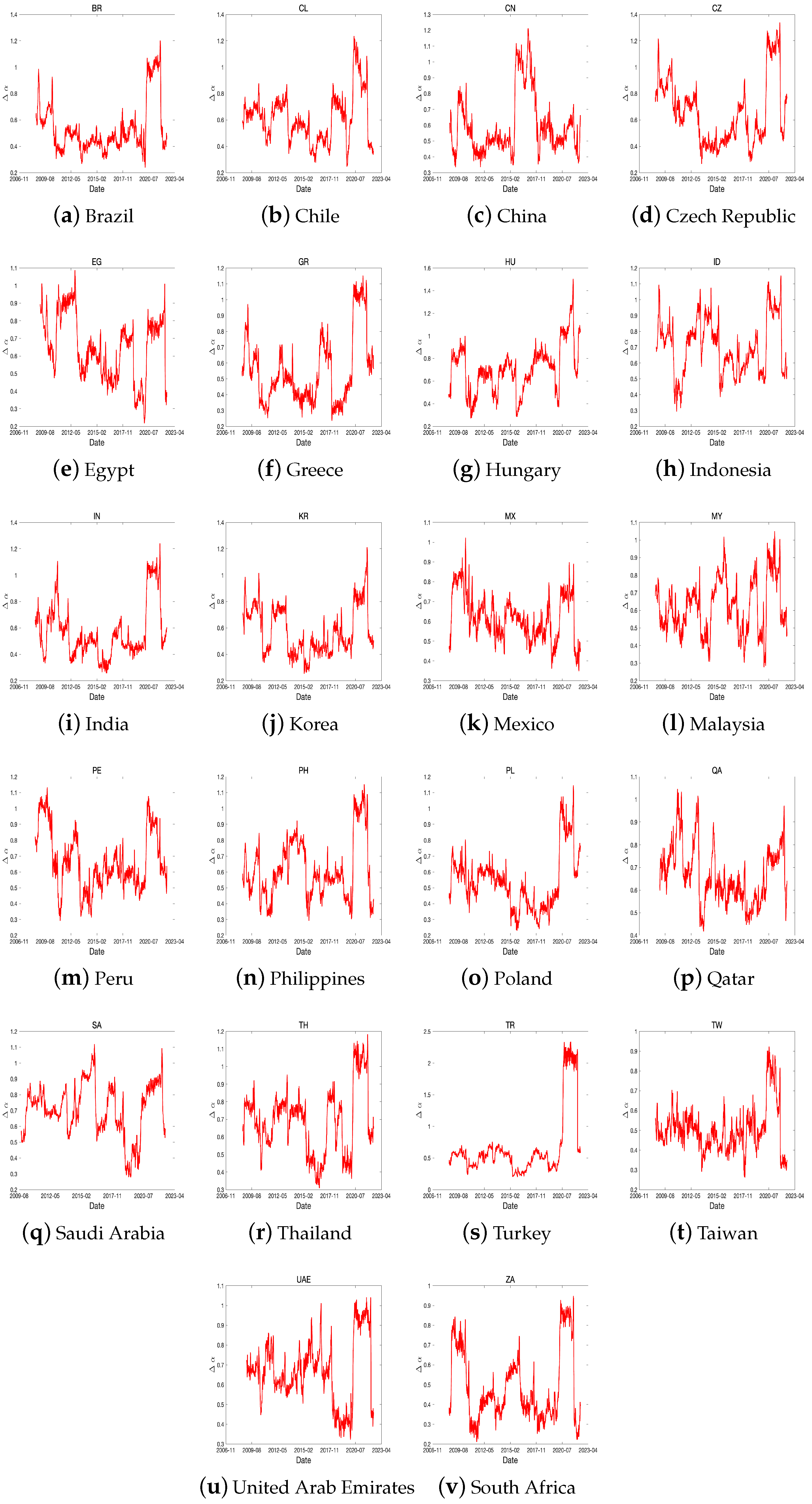 Fractalfract 07 00478 g014