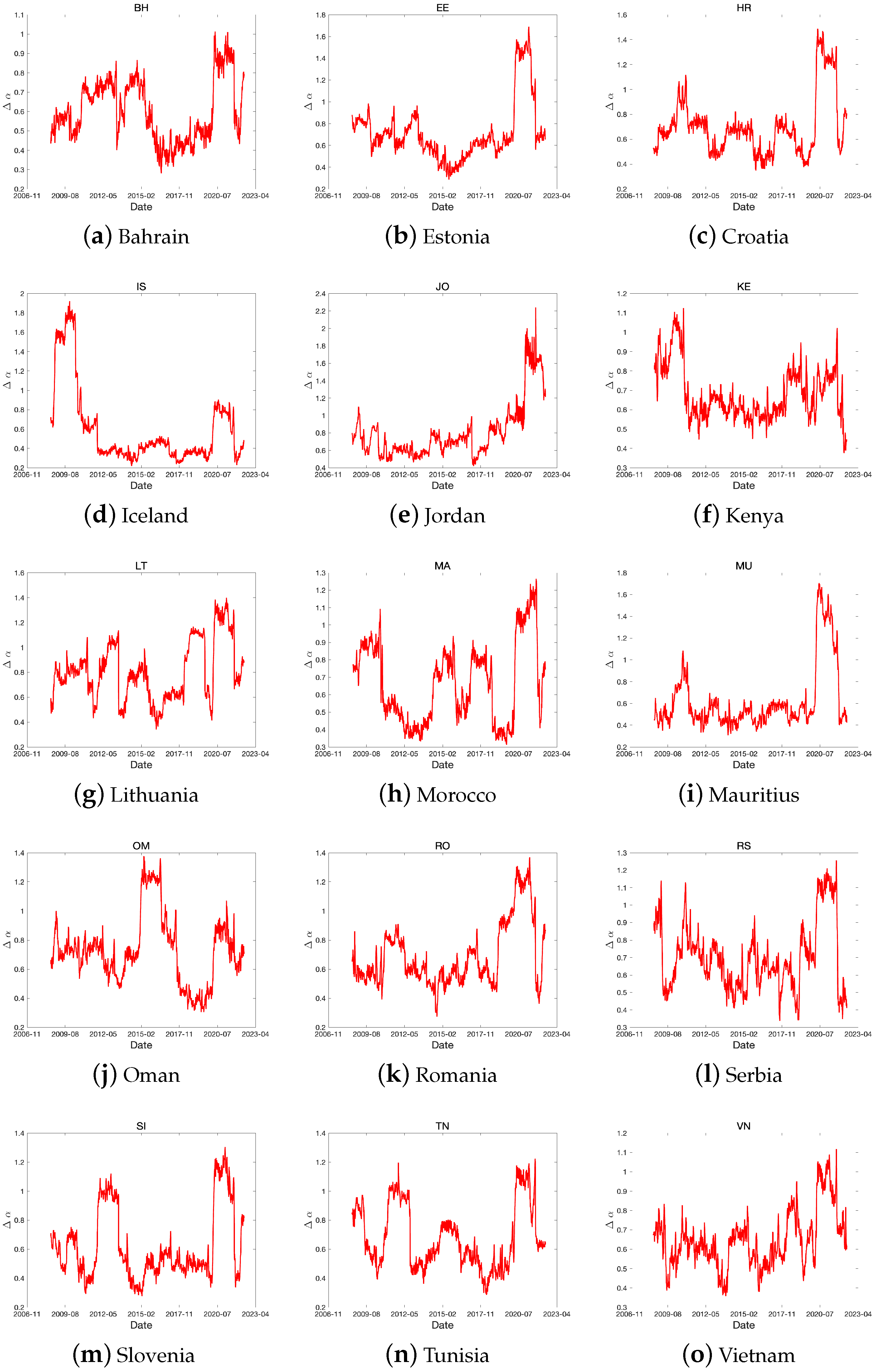 Fractalfract 07 00478 g015