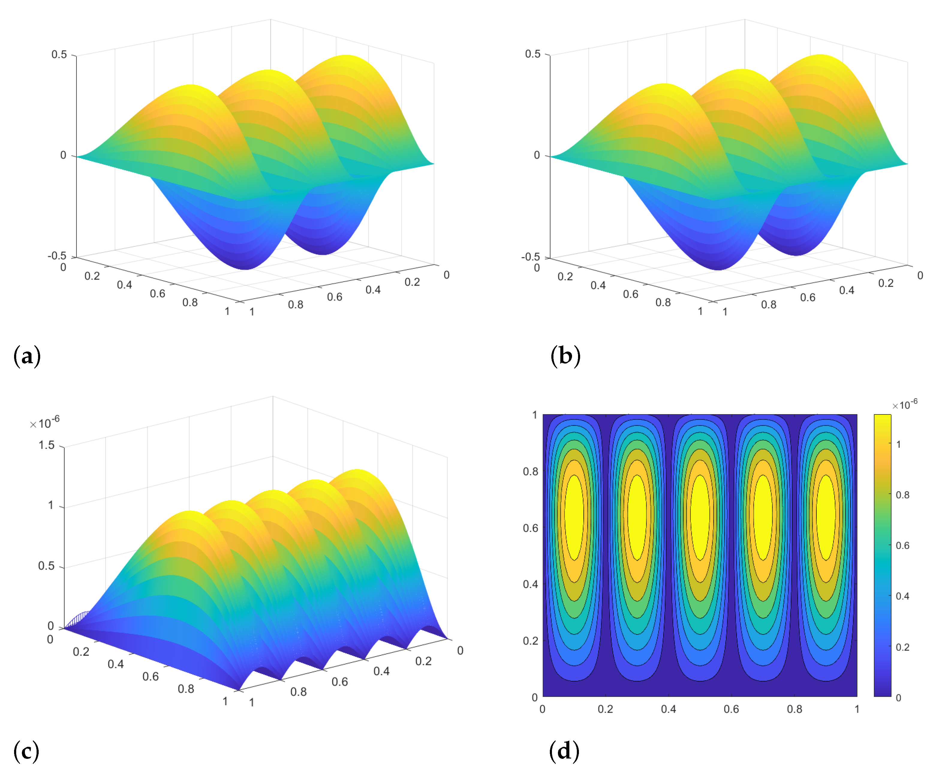 Fractalfract 07 00480 g001