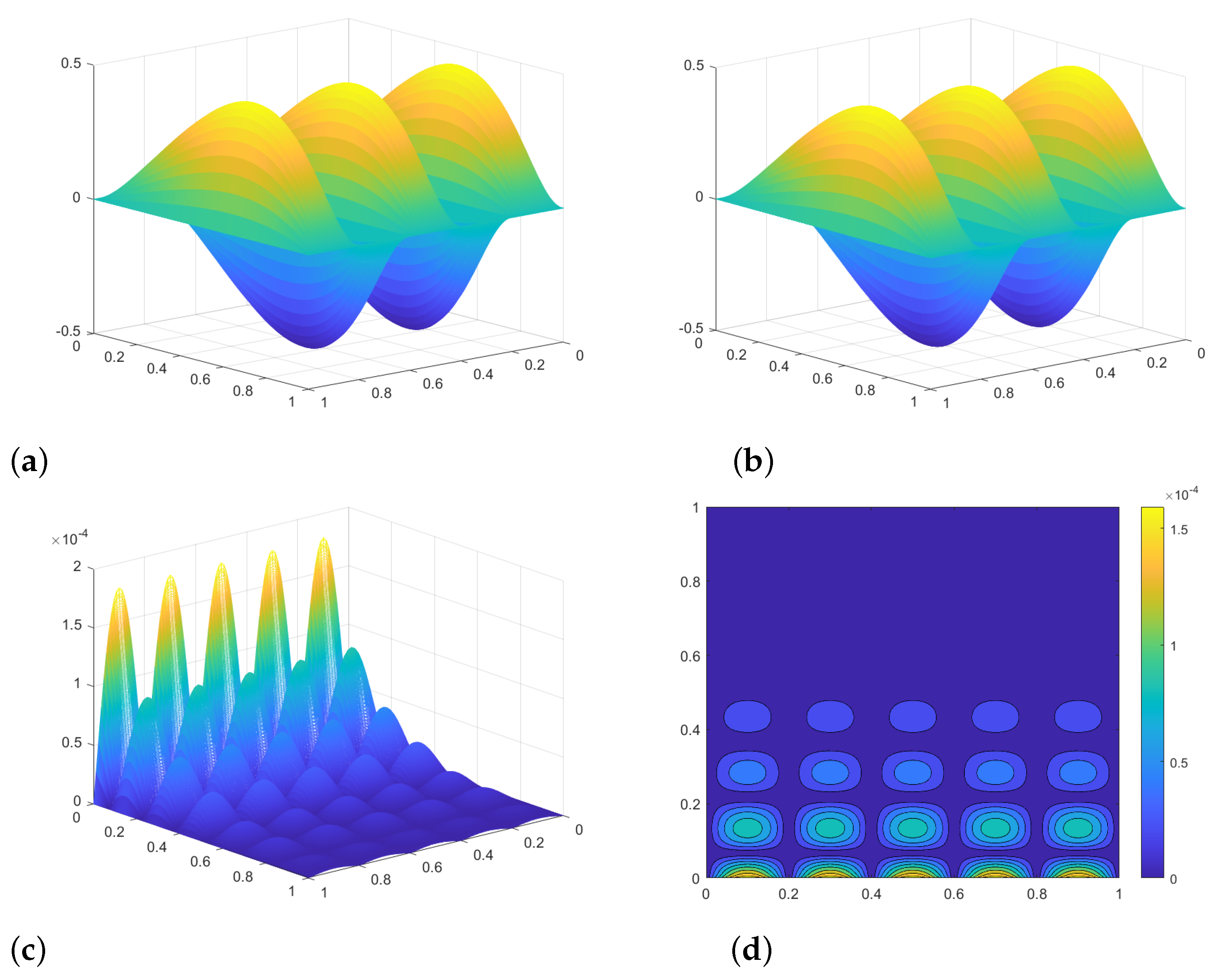 Fractalfract 07 00480 g002